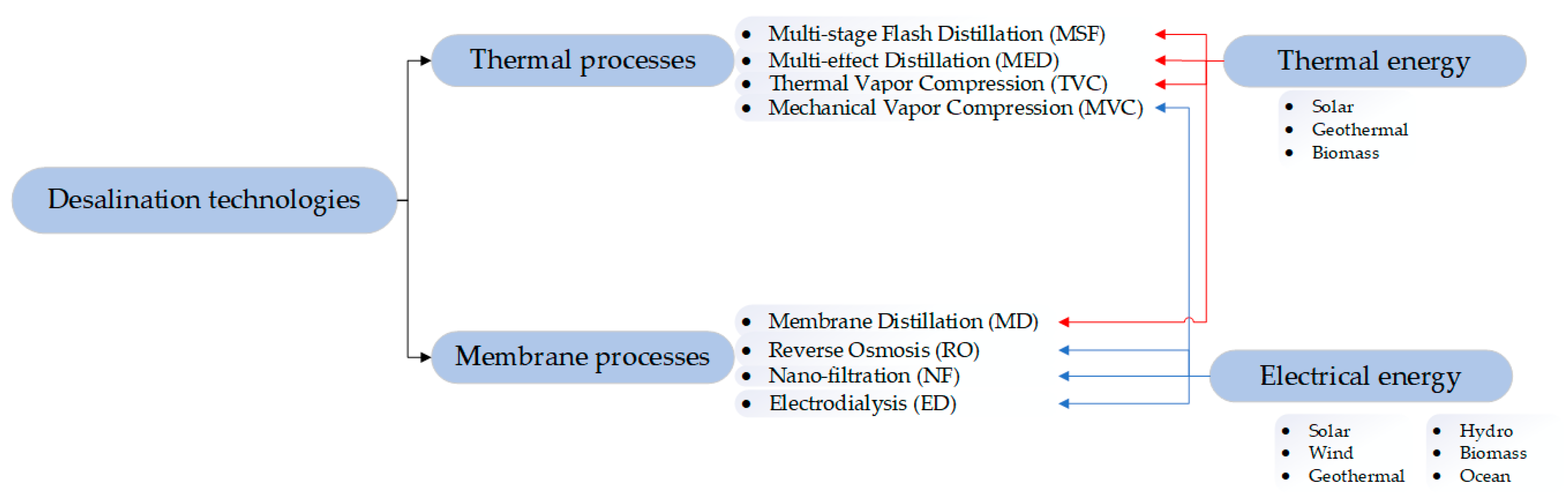 Sustainability 15 09180 g001
