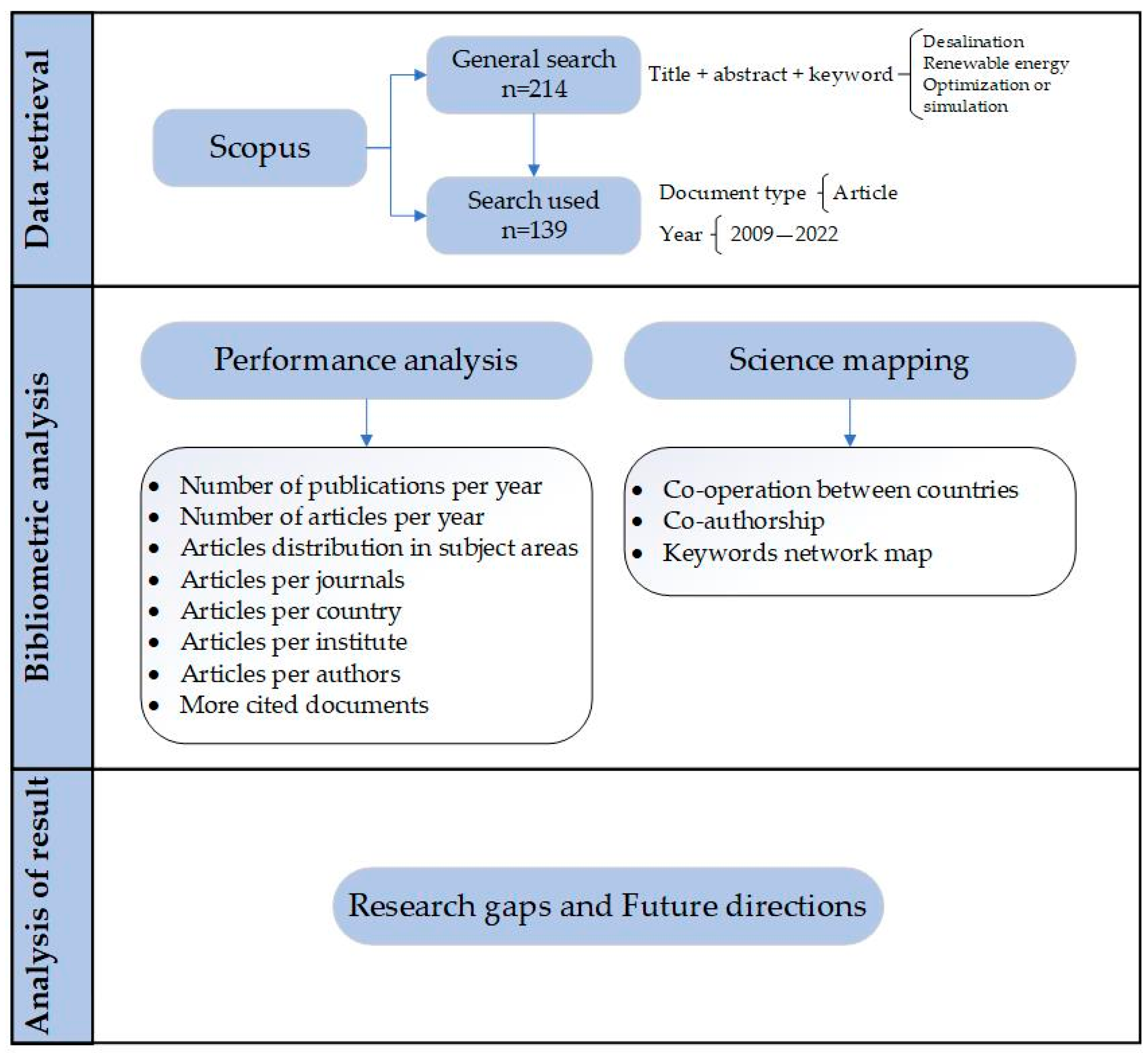 Sustainability 15 09180 g003