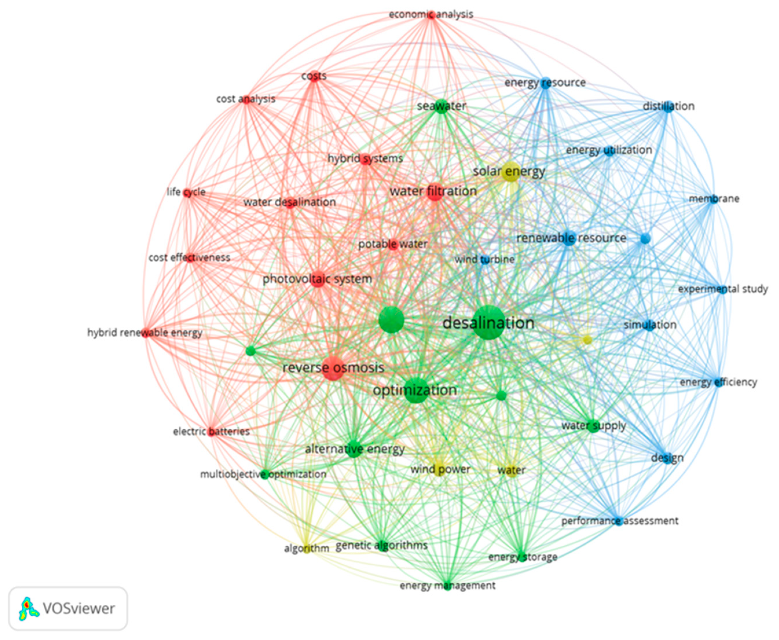 Sustainability 15 09180 g010