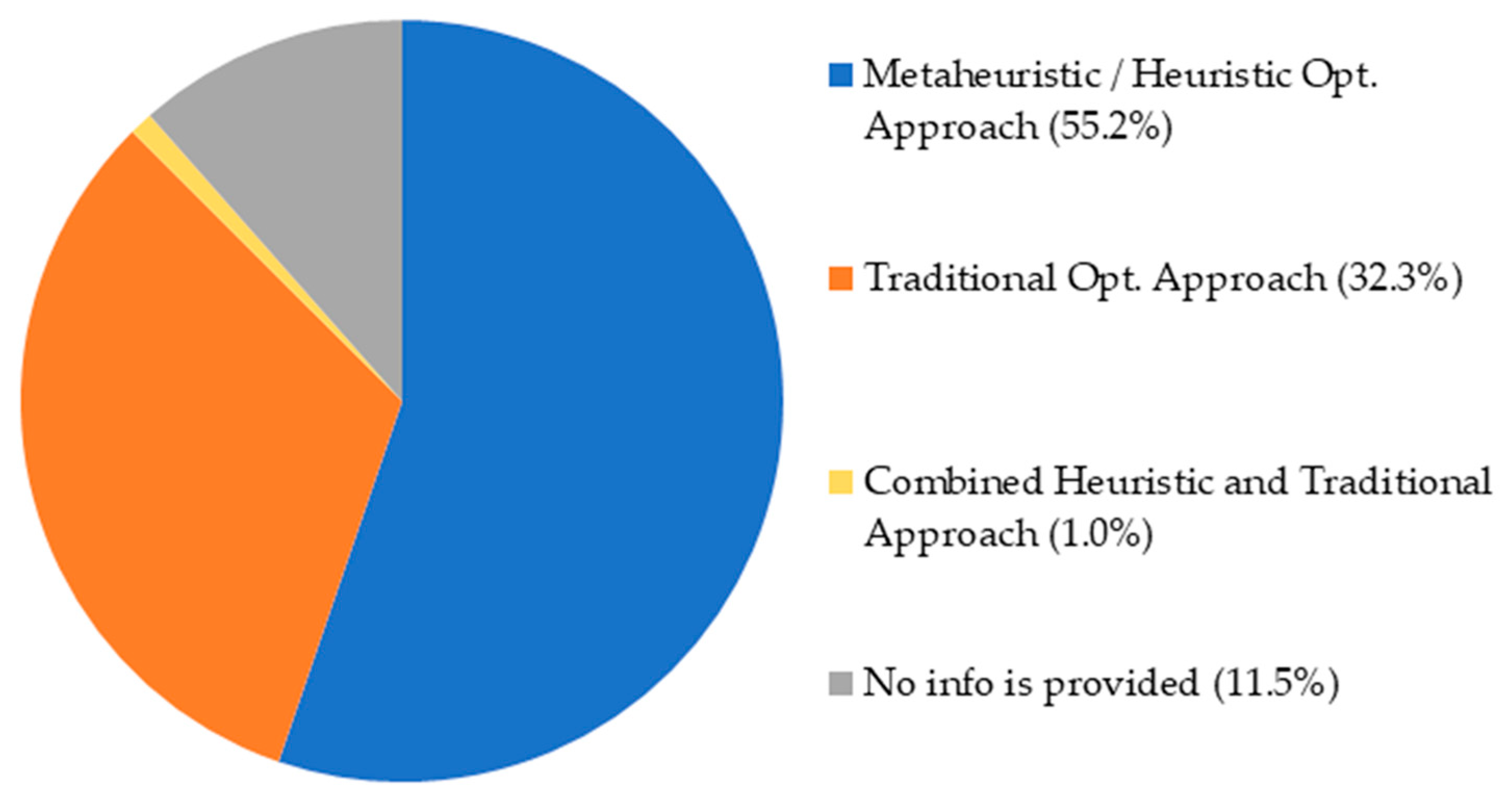 Sustainability 15 09180 g012