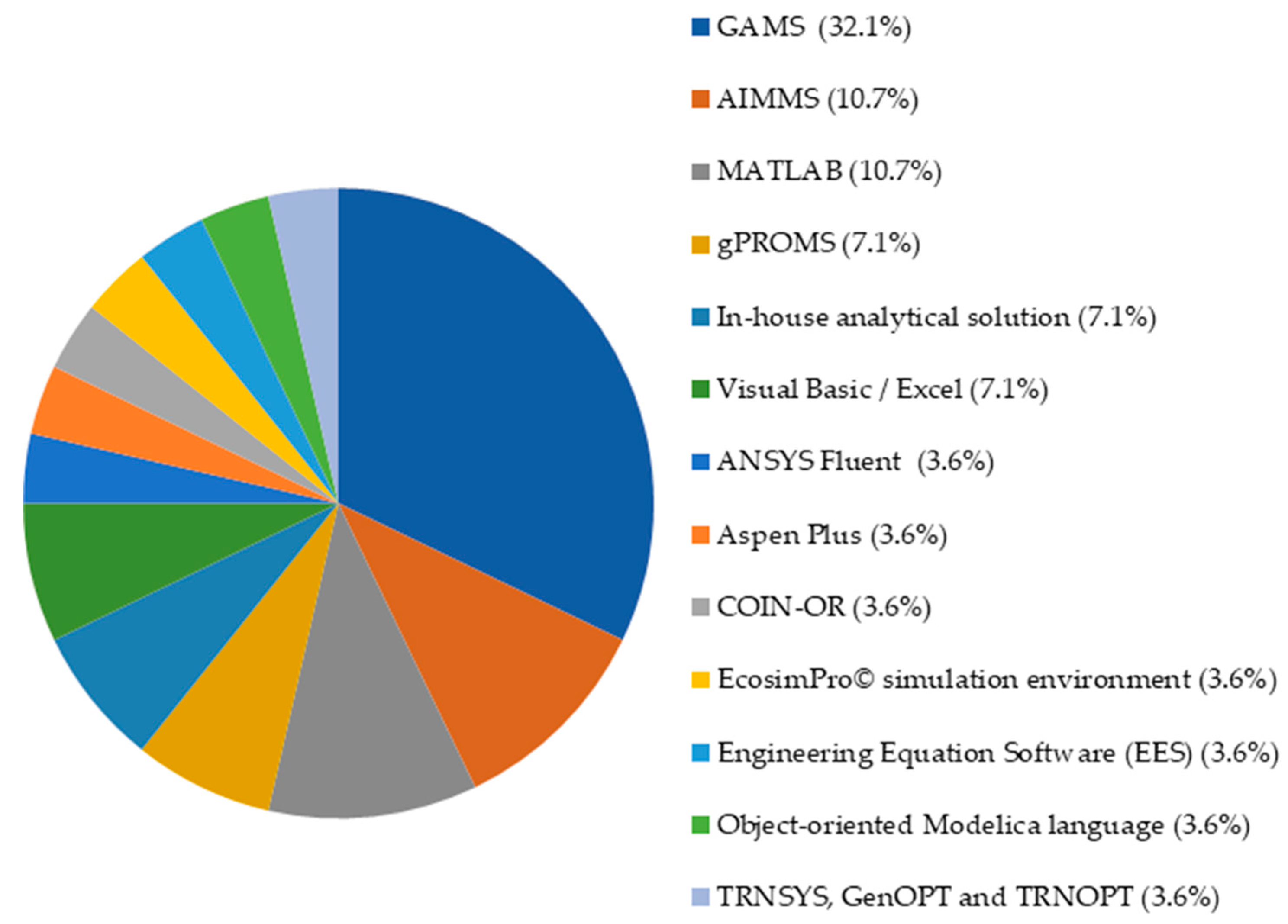 Sustainability 15 09180 g015