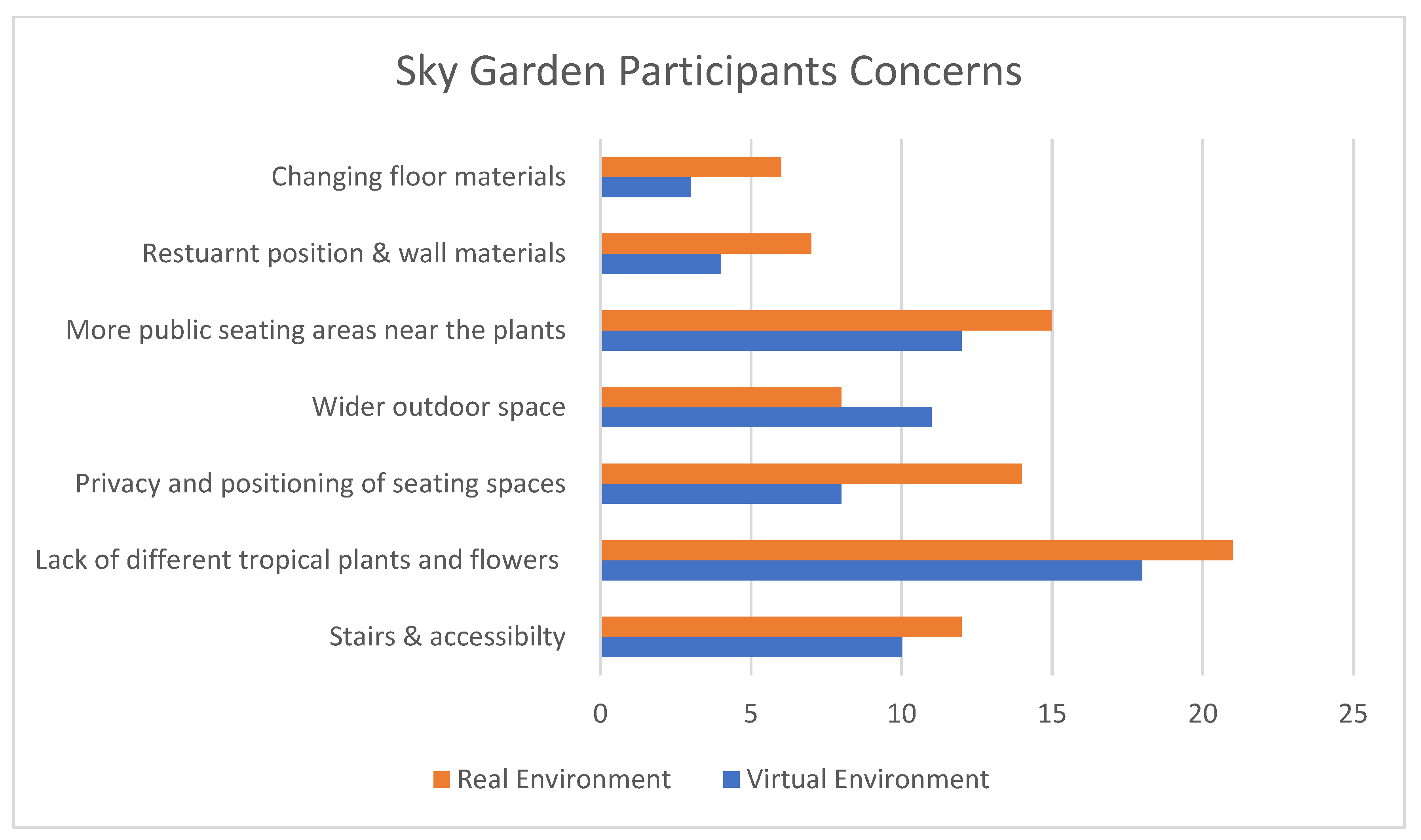 Sustainability 15 09184 g007 Sustainability 15 09184 g007