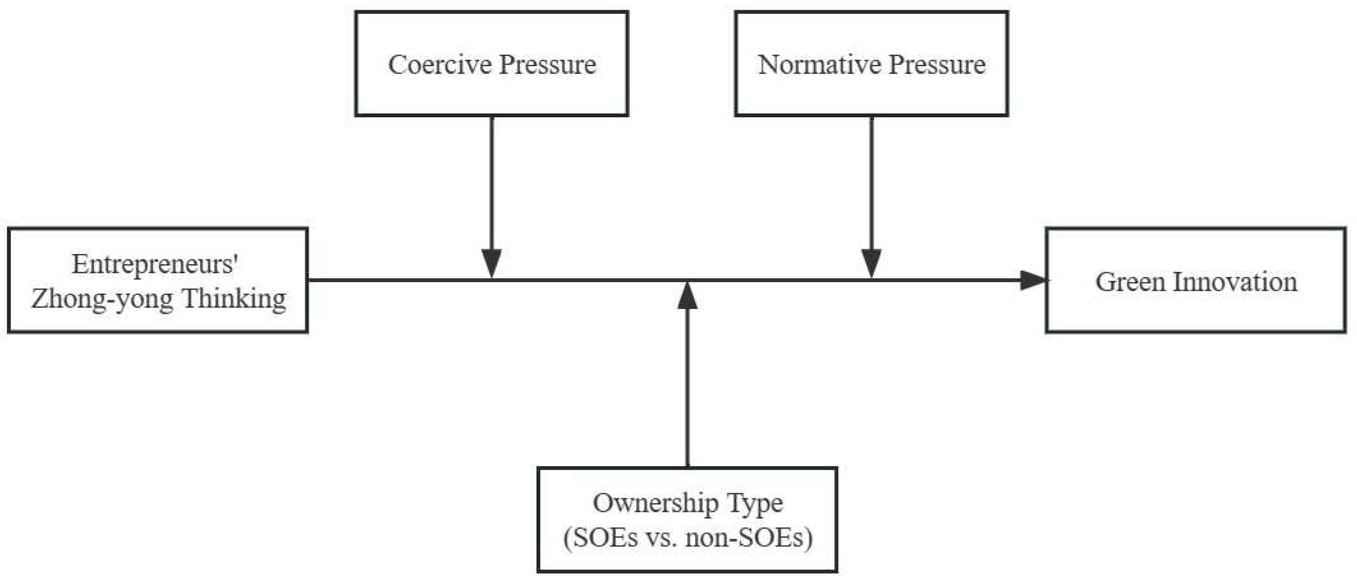 Sustainability 15 09187 g001 Sustainability 15 09187 g001