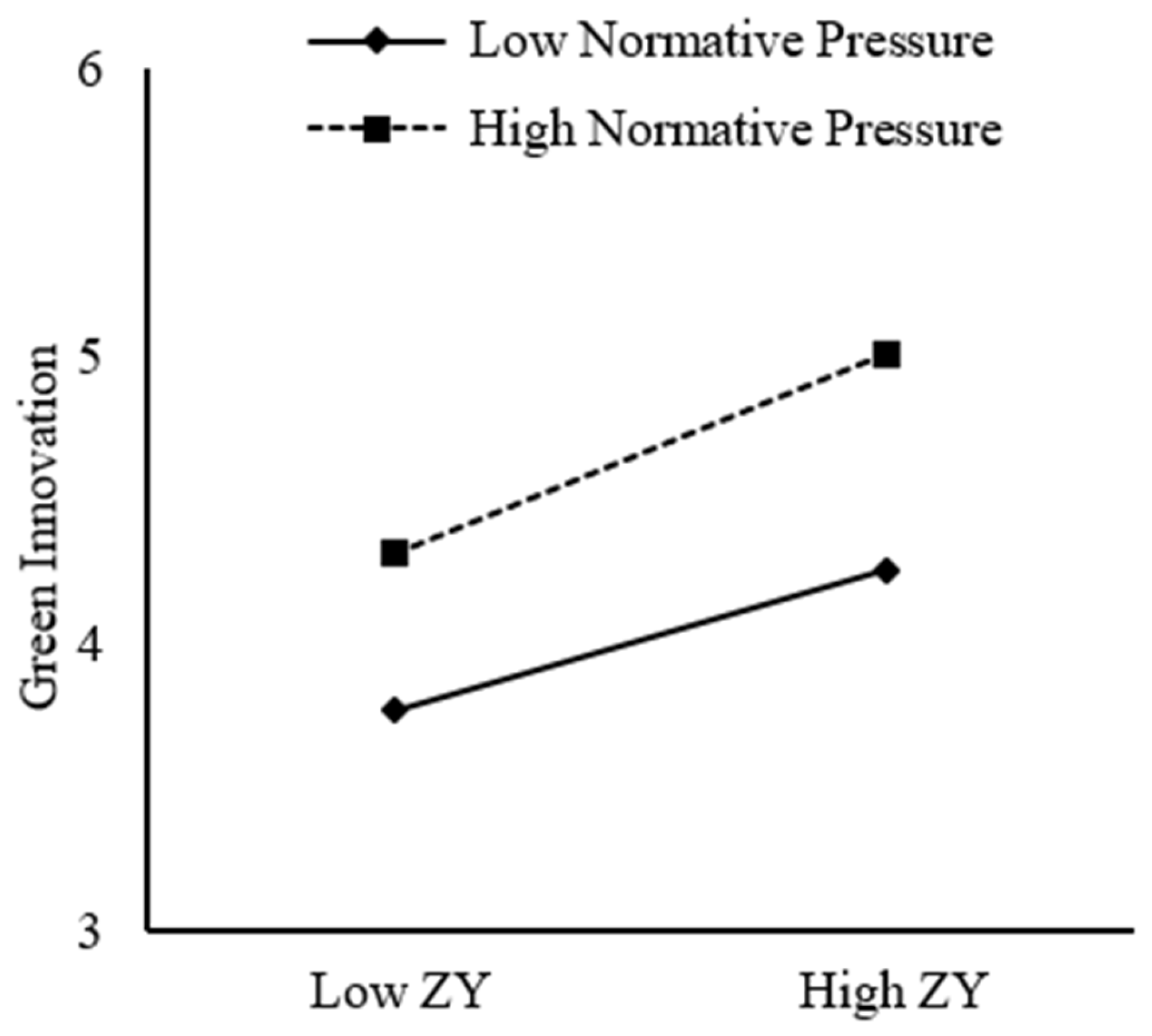 Sustainability 15 09187 g003 Sustainability 15 09187 g003