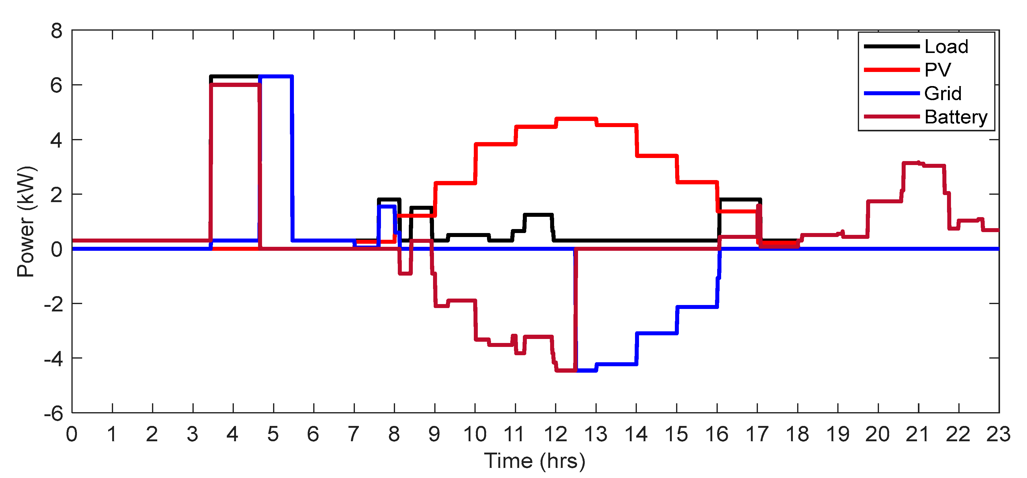 Sustainability 15 09193 g007