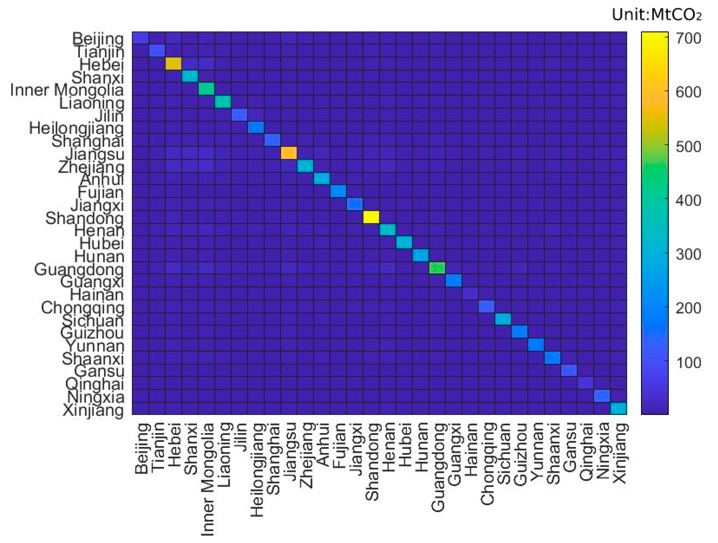 Sustainability 15 09196 g002 Sustainability 15 09196 g002