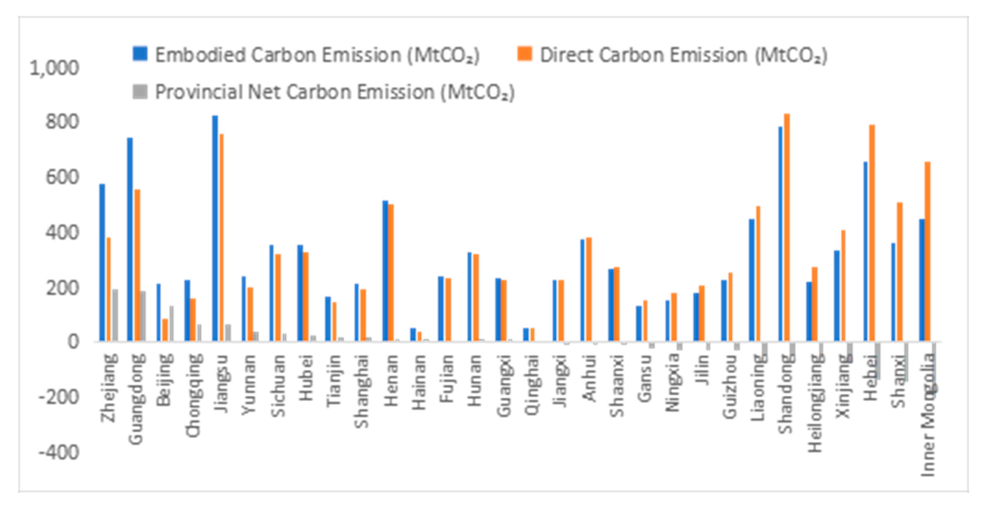 Sustainability 15 09196 g003 Sustainability 15 09196 g003