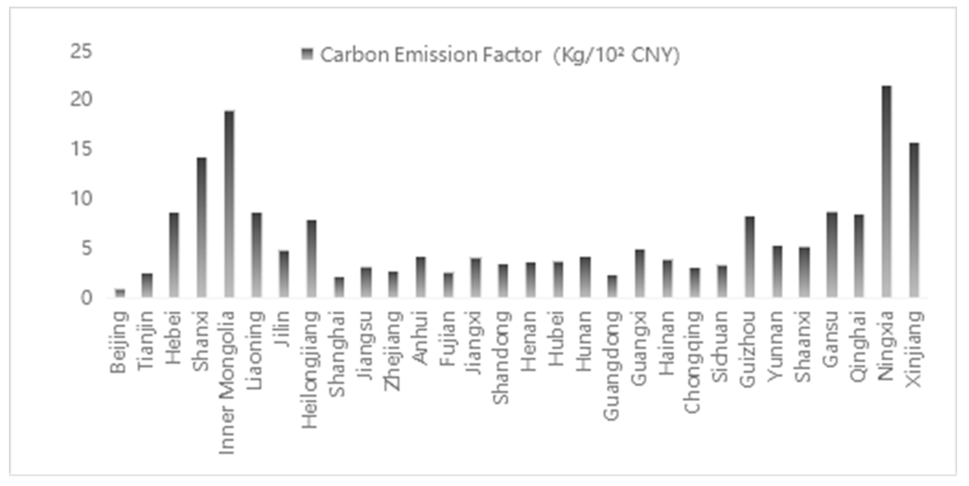 Sustainability 15 09196 g004 Sustainability 15 09196 g004