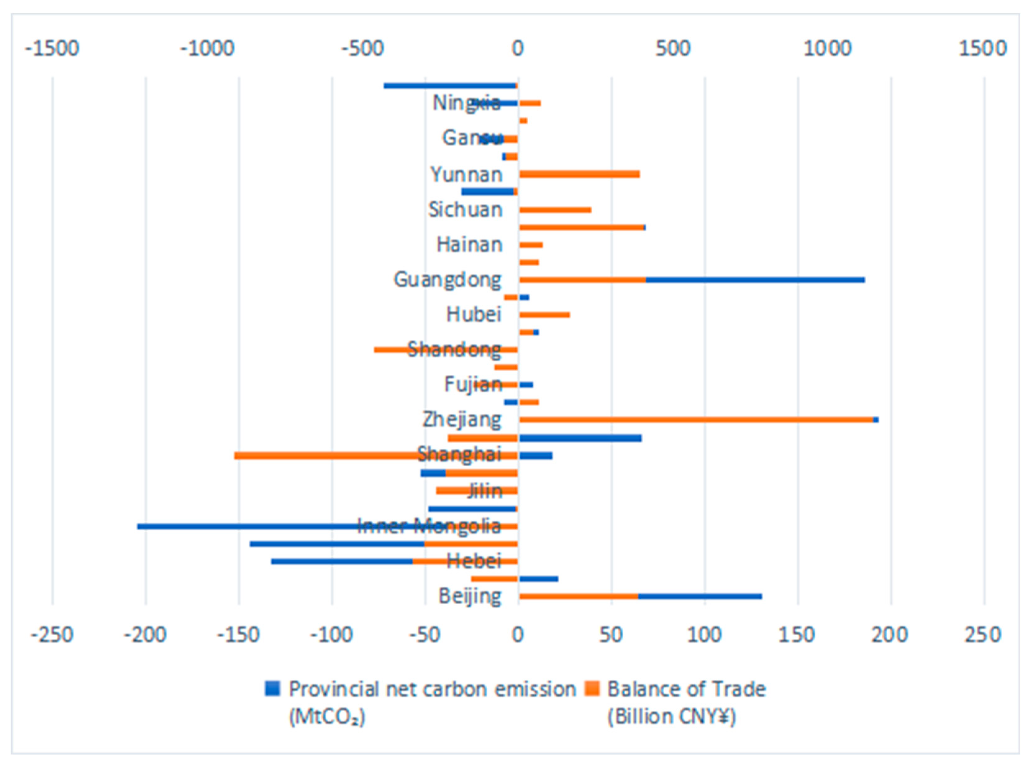 Sustainability 15 09196 g006 Sustainability 15 09196 g006