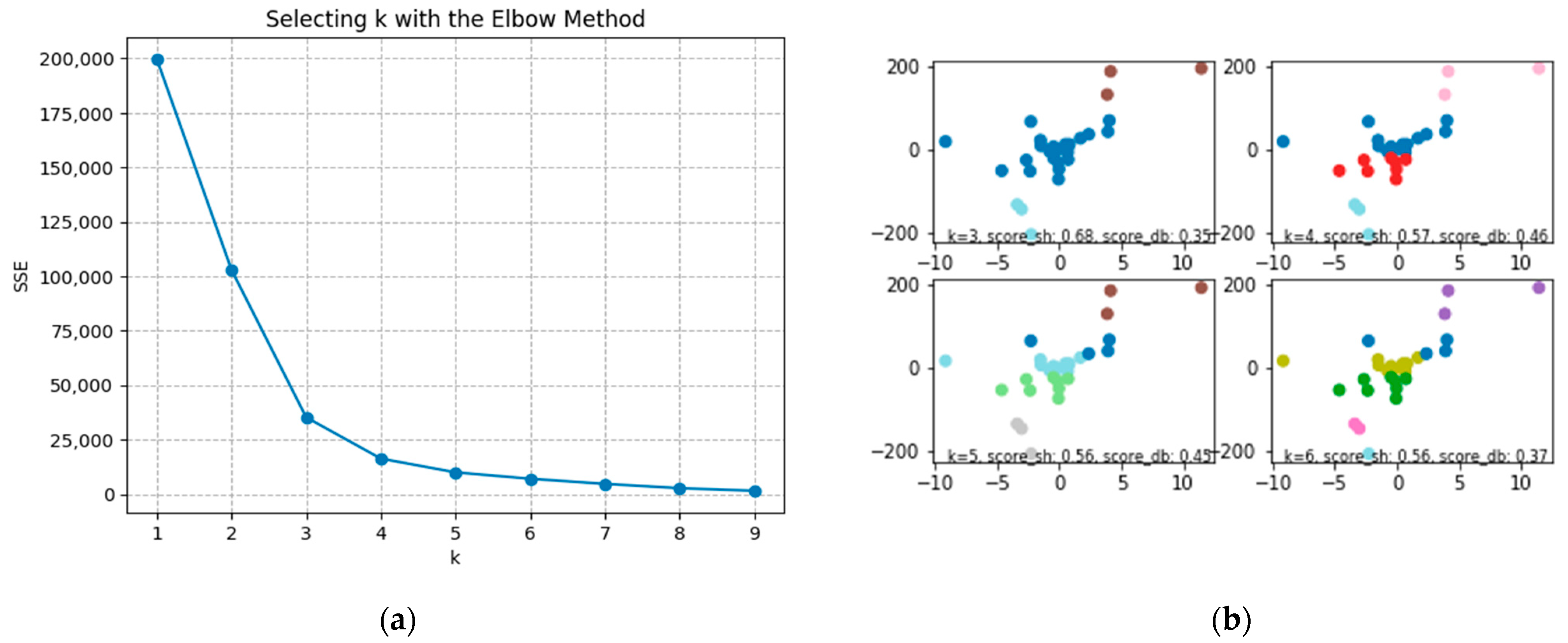 Sustainability 15 09196 g007 Sustainability 15 09196 g007