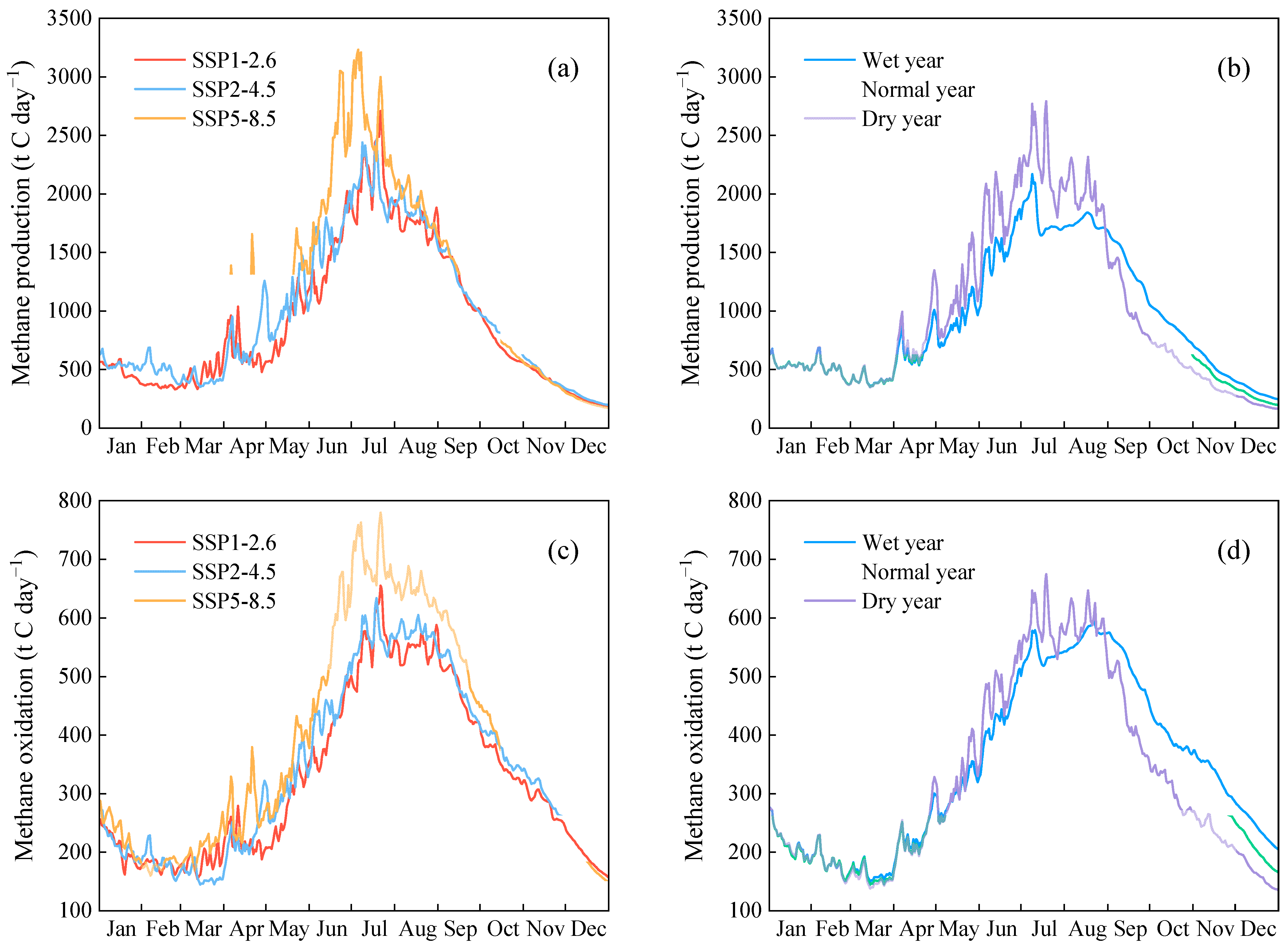 Sustainability 15 09197 g005 Sustainability 15 09197 g005