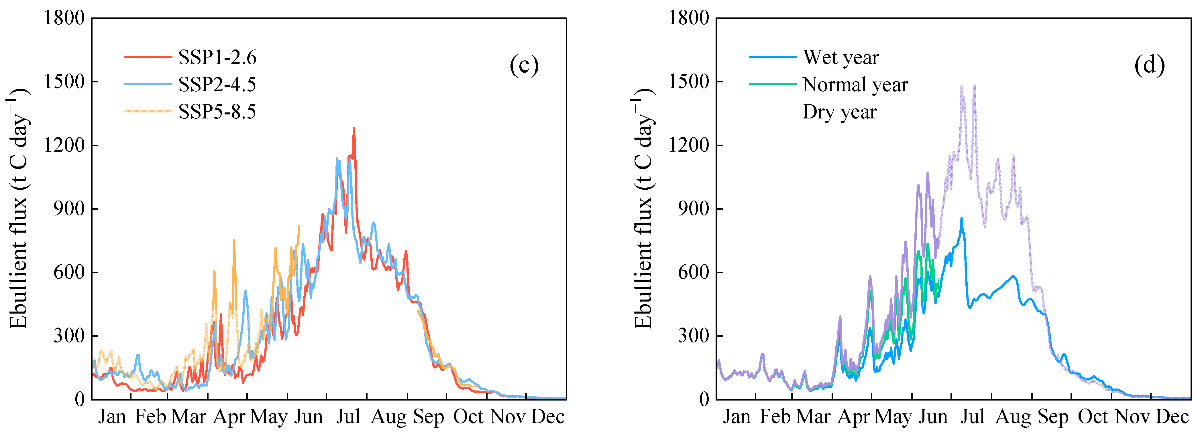 Sustainability 15 09197 g007b Sustainability 15 09197 g007b