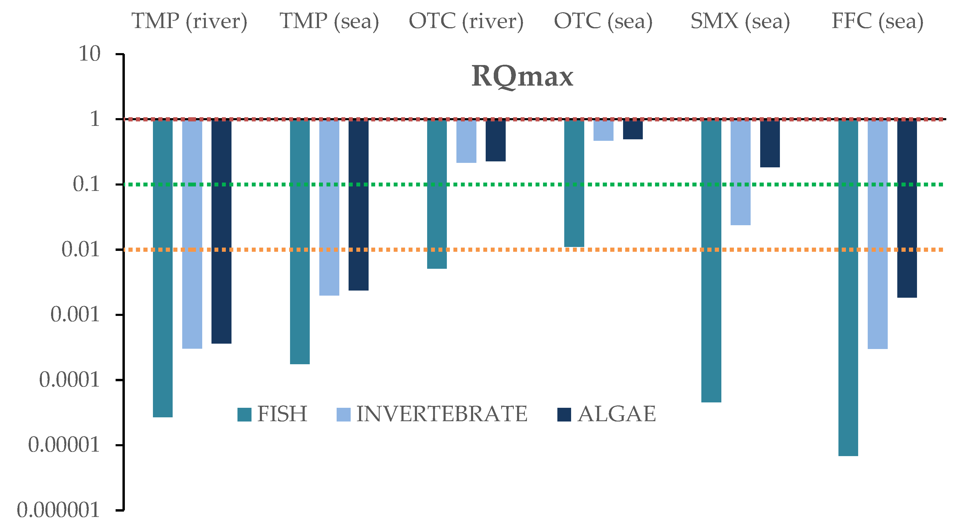 Sustainability 15 09199 g006