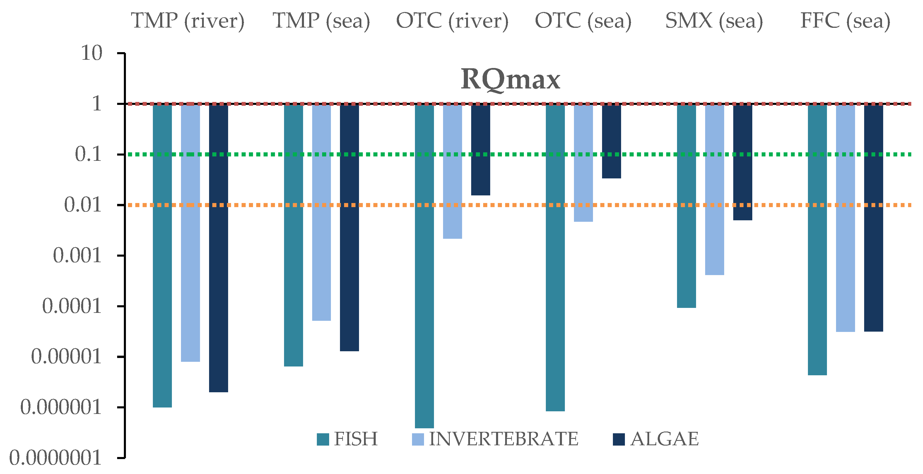 Sustainability 15 09199 g007