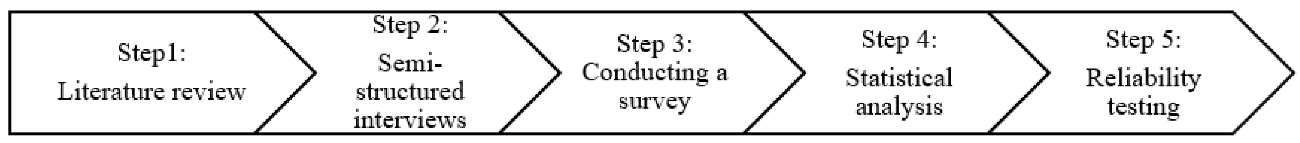 Sustainability 15 09204 g001 Sustainability 15 09204 g001