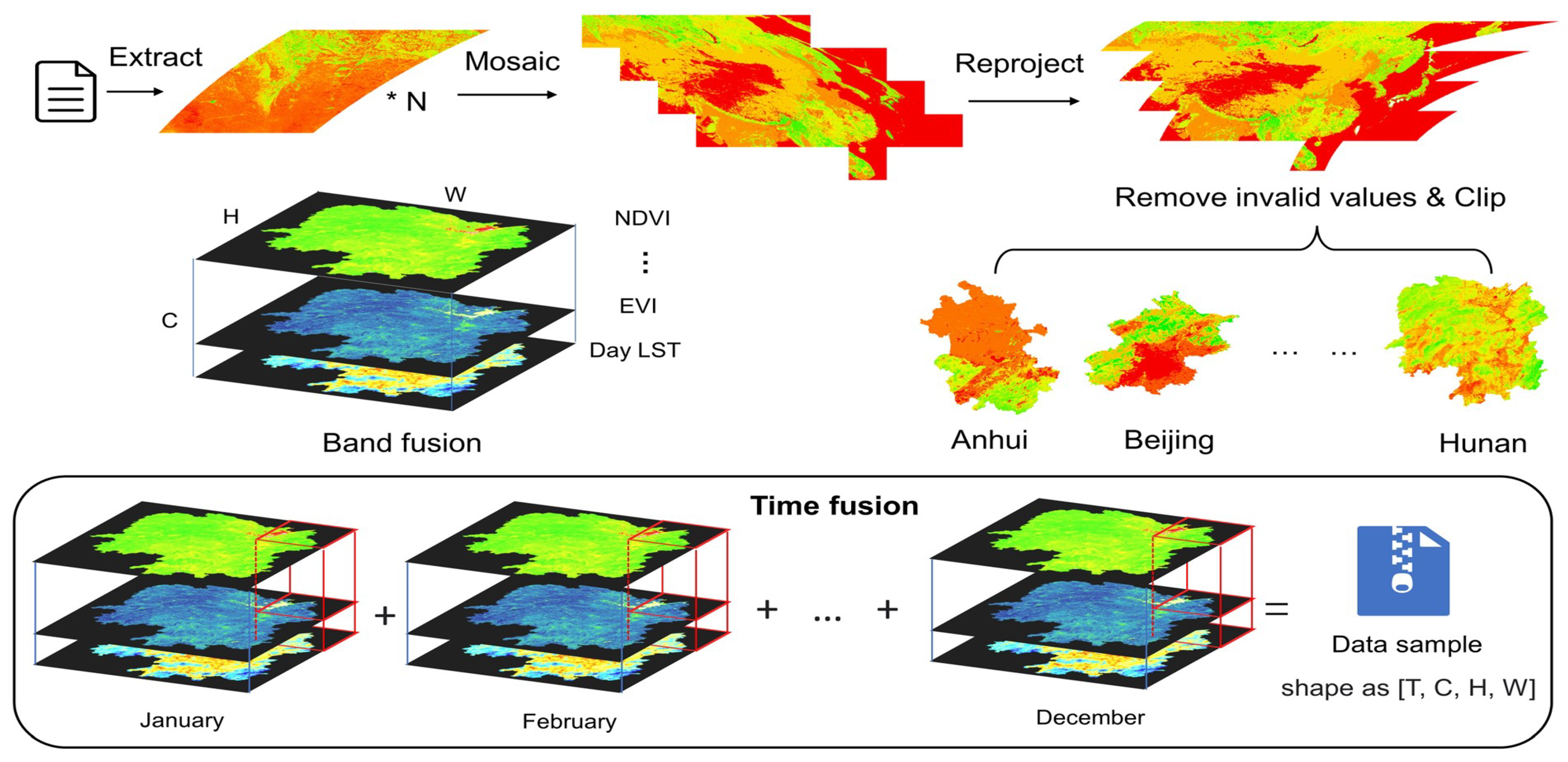 Sustainability 15 09210 g002