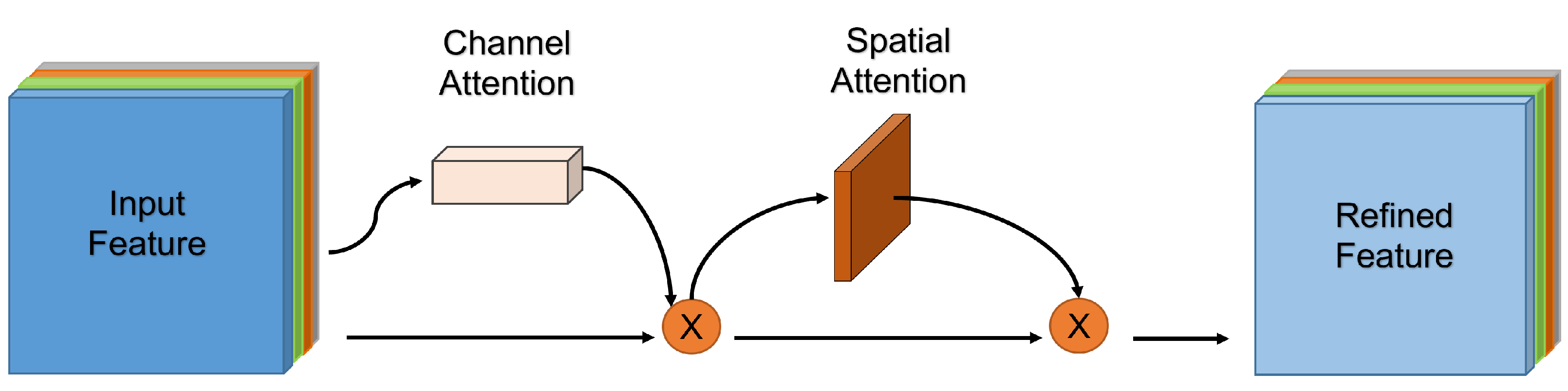 Sustainability 15 09210 g005