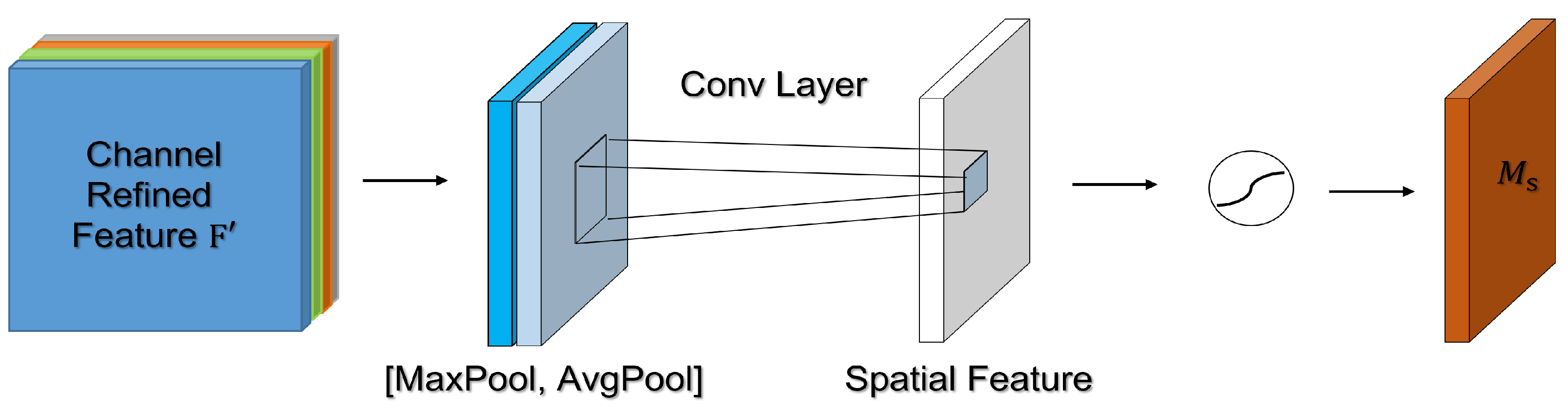 Sustainability 15 09210 g007