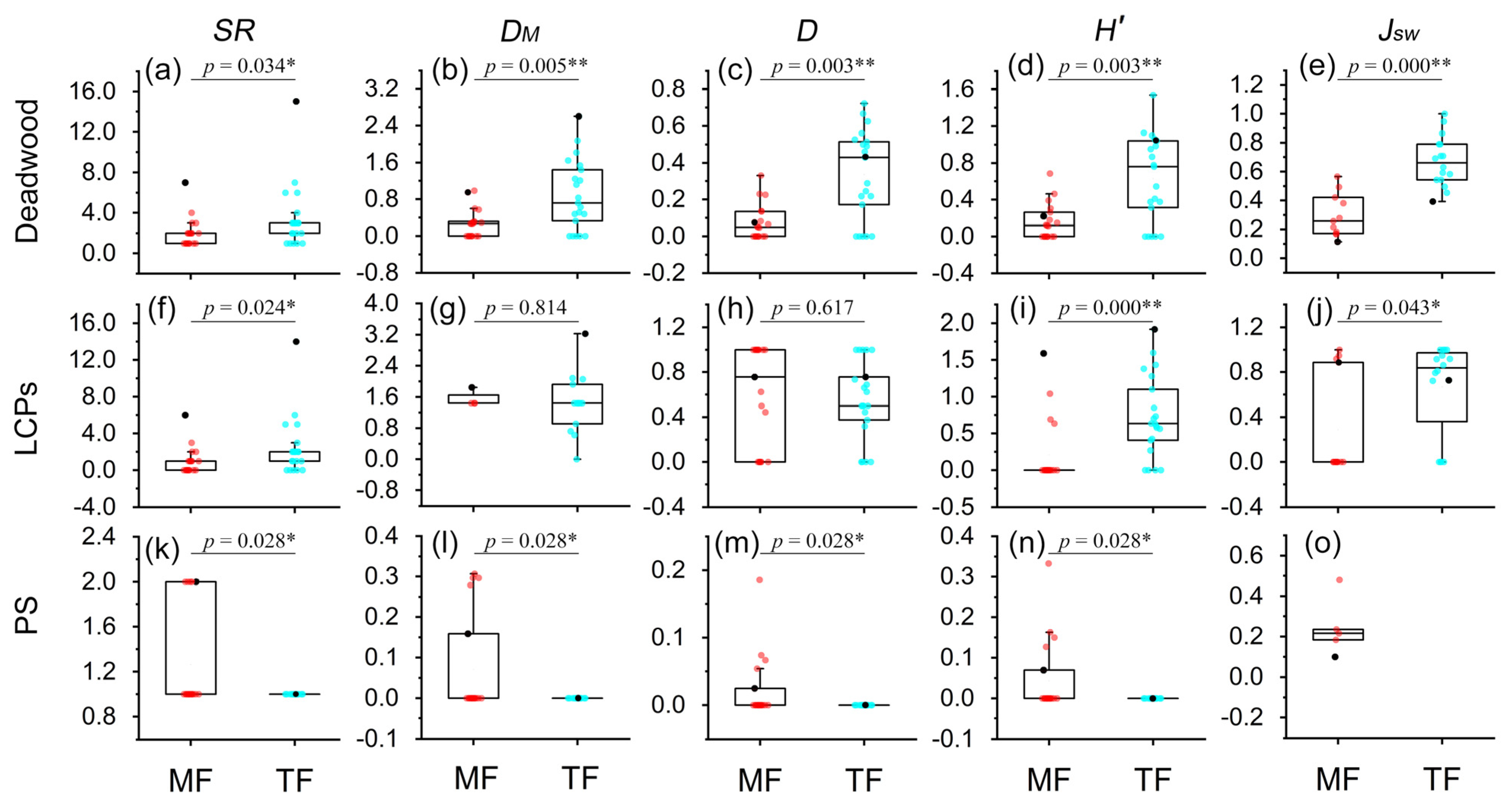 Sustainability 15 09214 g004 Sustainability 15 09214 g004