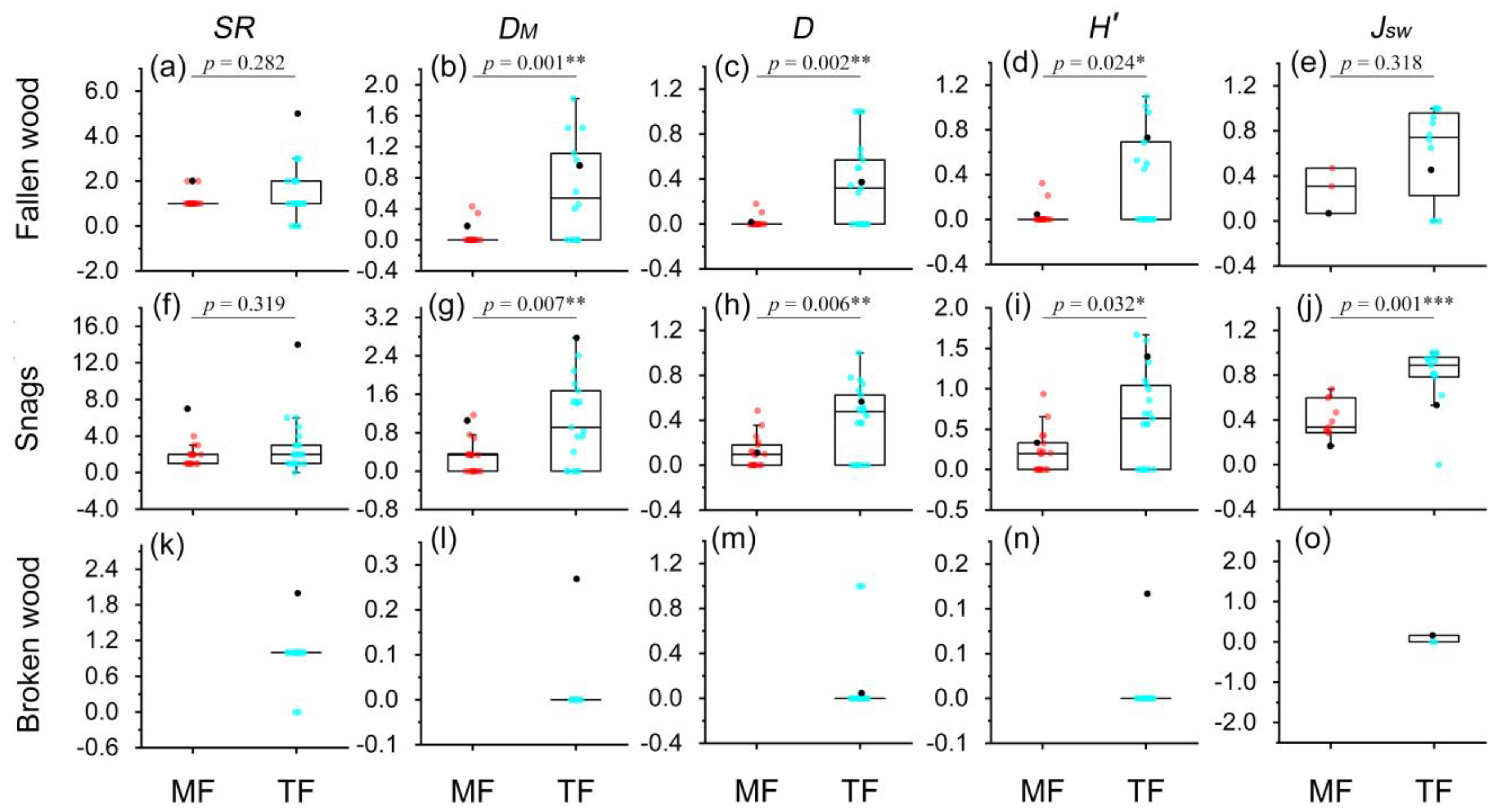 Sustainability 15 09214 g005 Sustainability 15 09214 g005