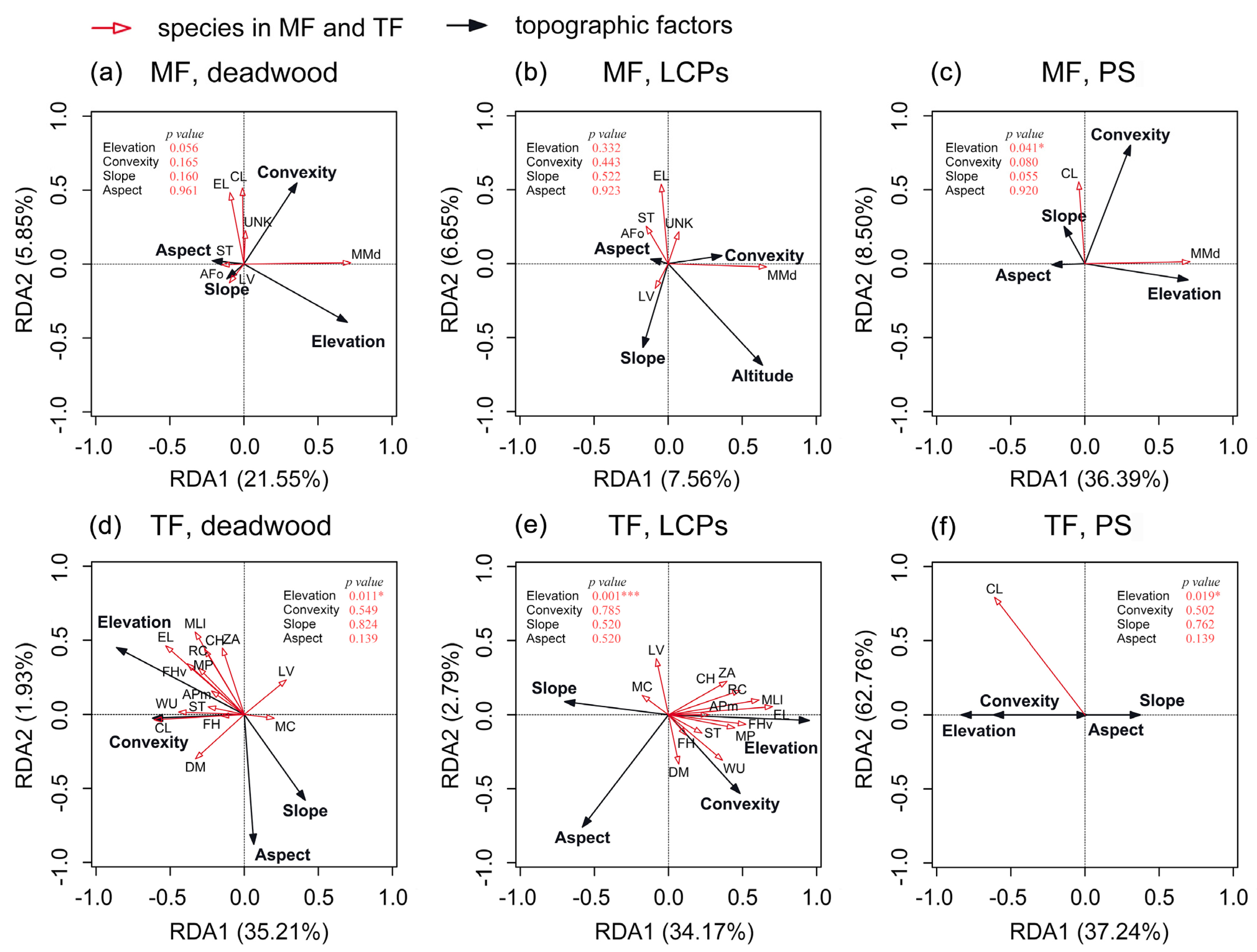 Sustainability 15 09214 g006 Sustainability 15 09214 g006