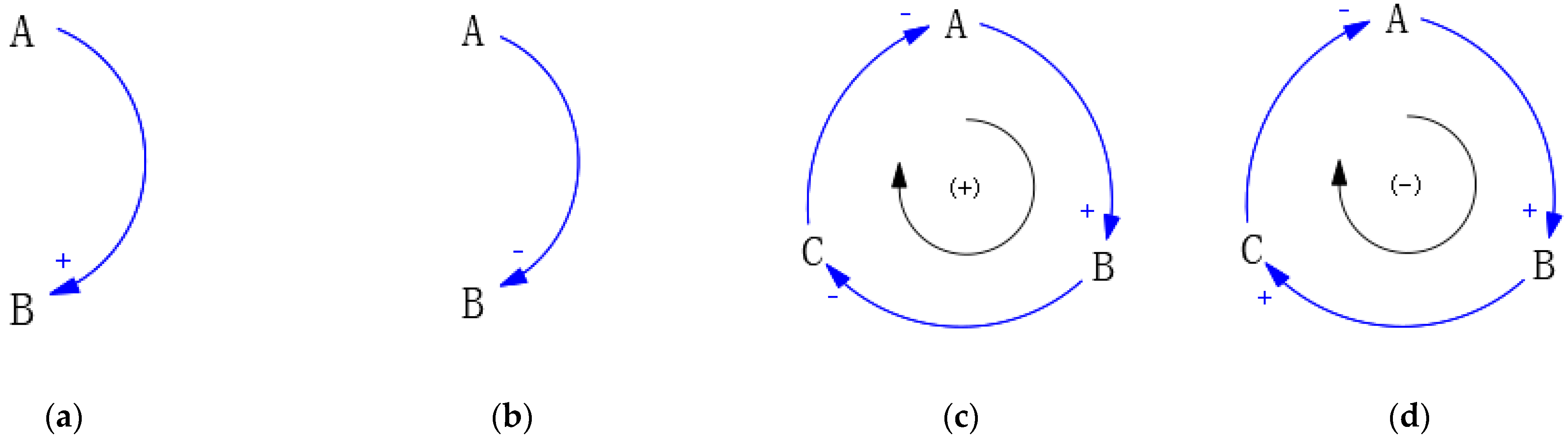 Sustainability 15 09219 g001