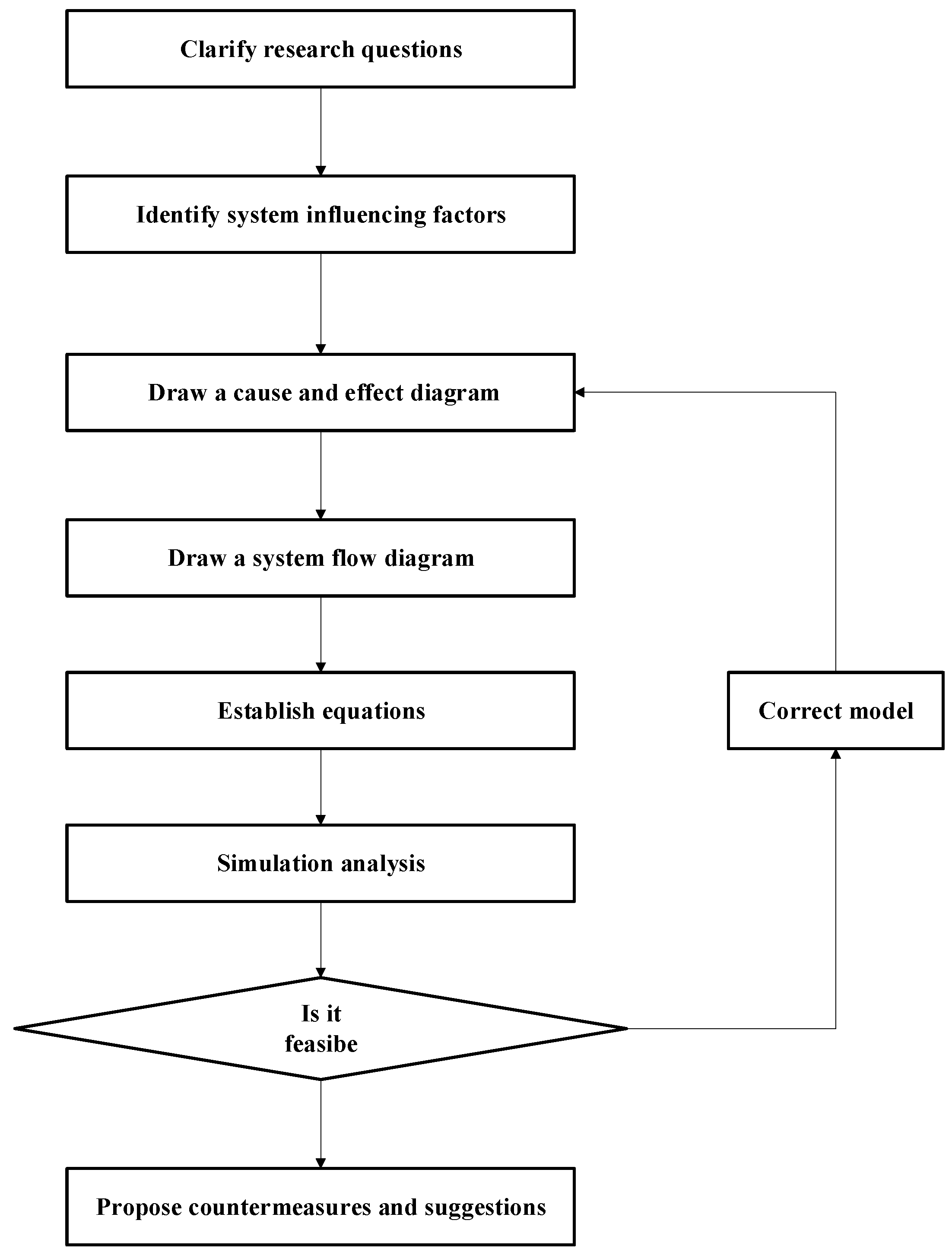 Sustainability 15 09219 g003