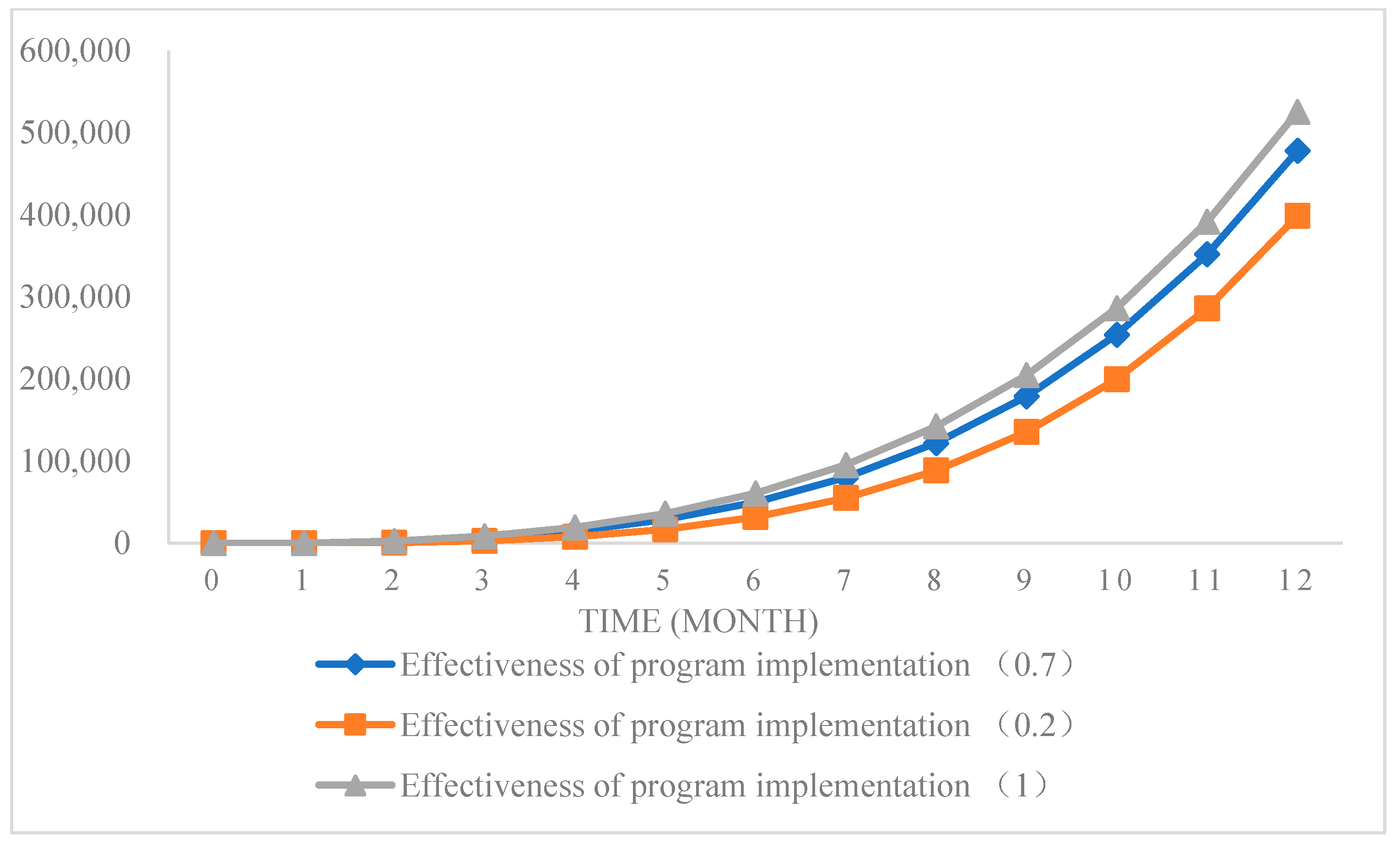 Sustainability 15 09219 g010