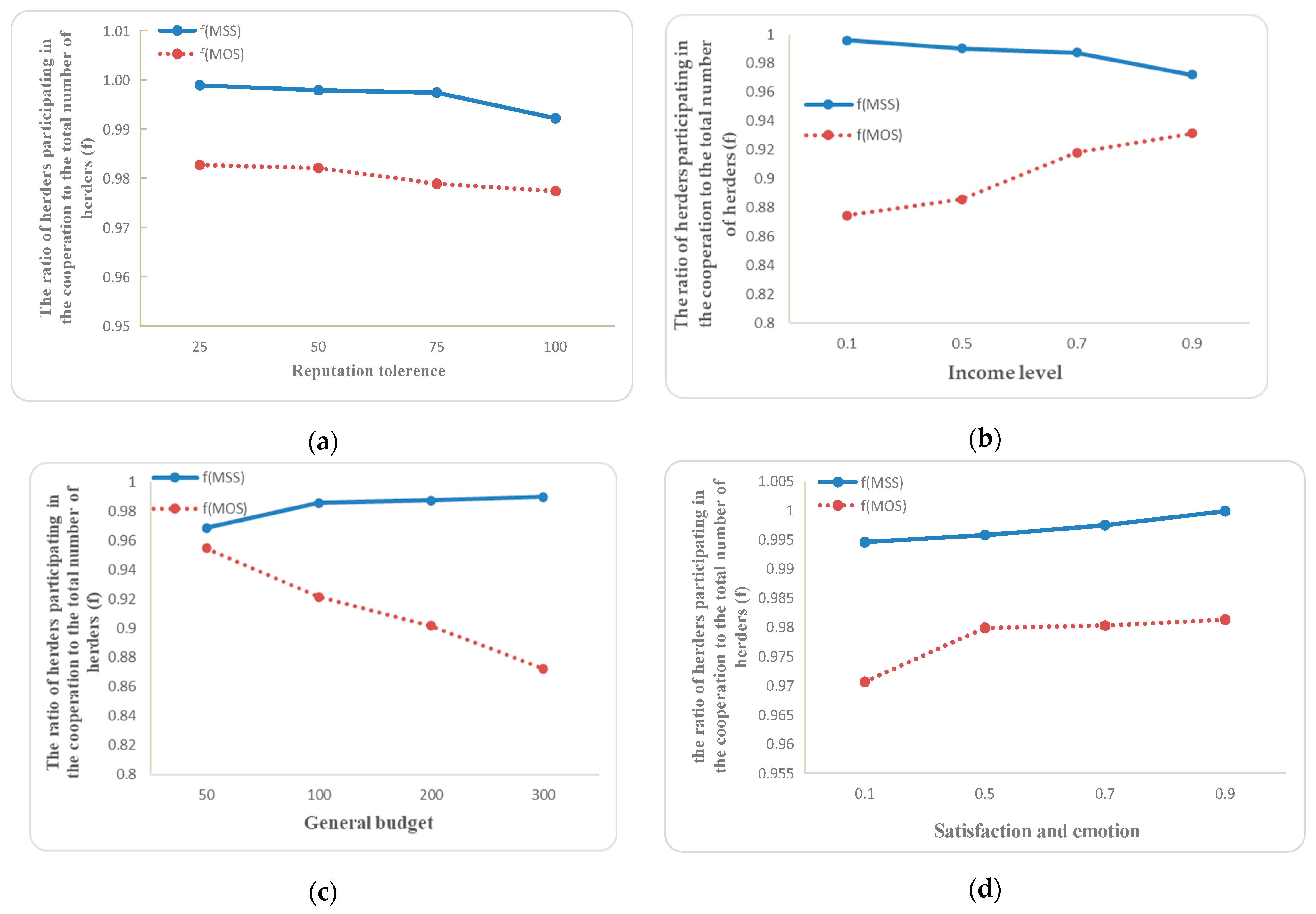 Sustainability 15 09222 g005