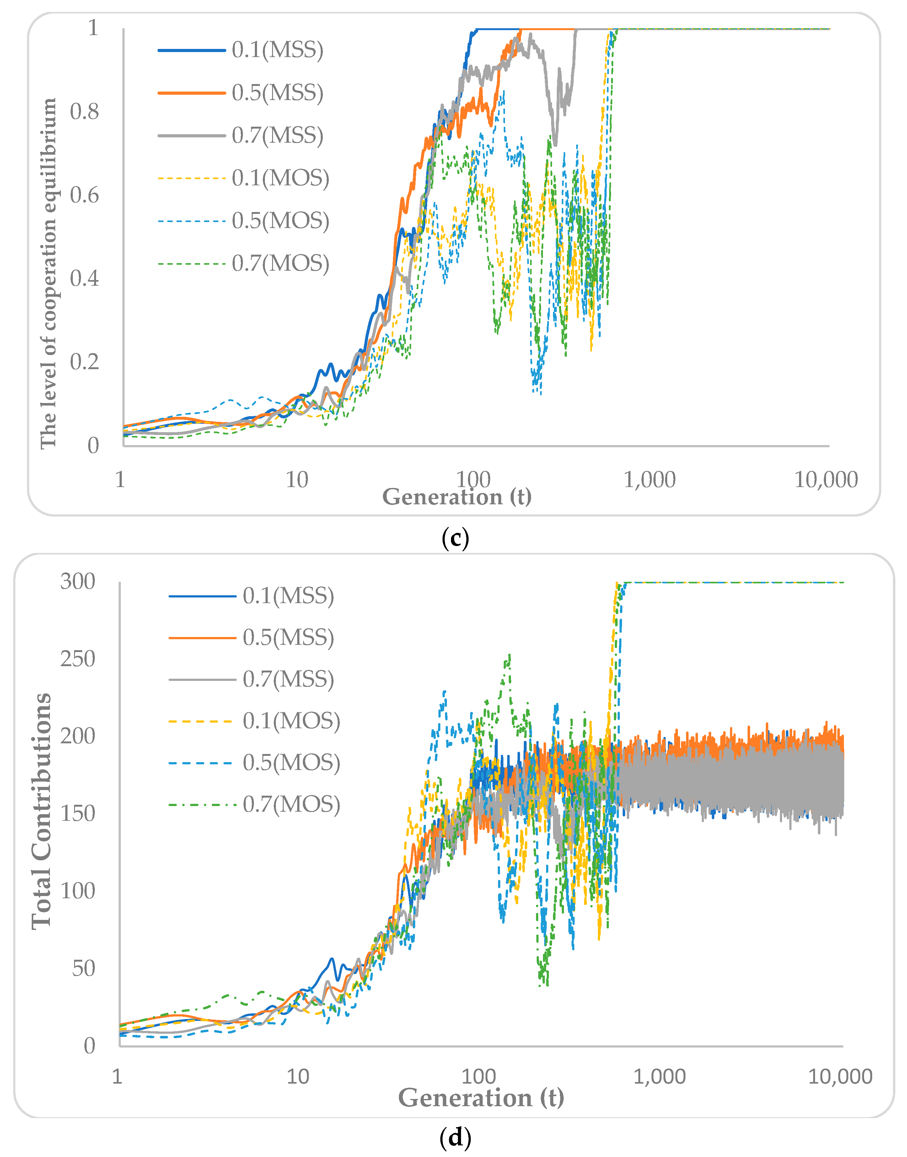Sustainability 15 09222 g006b