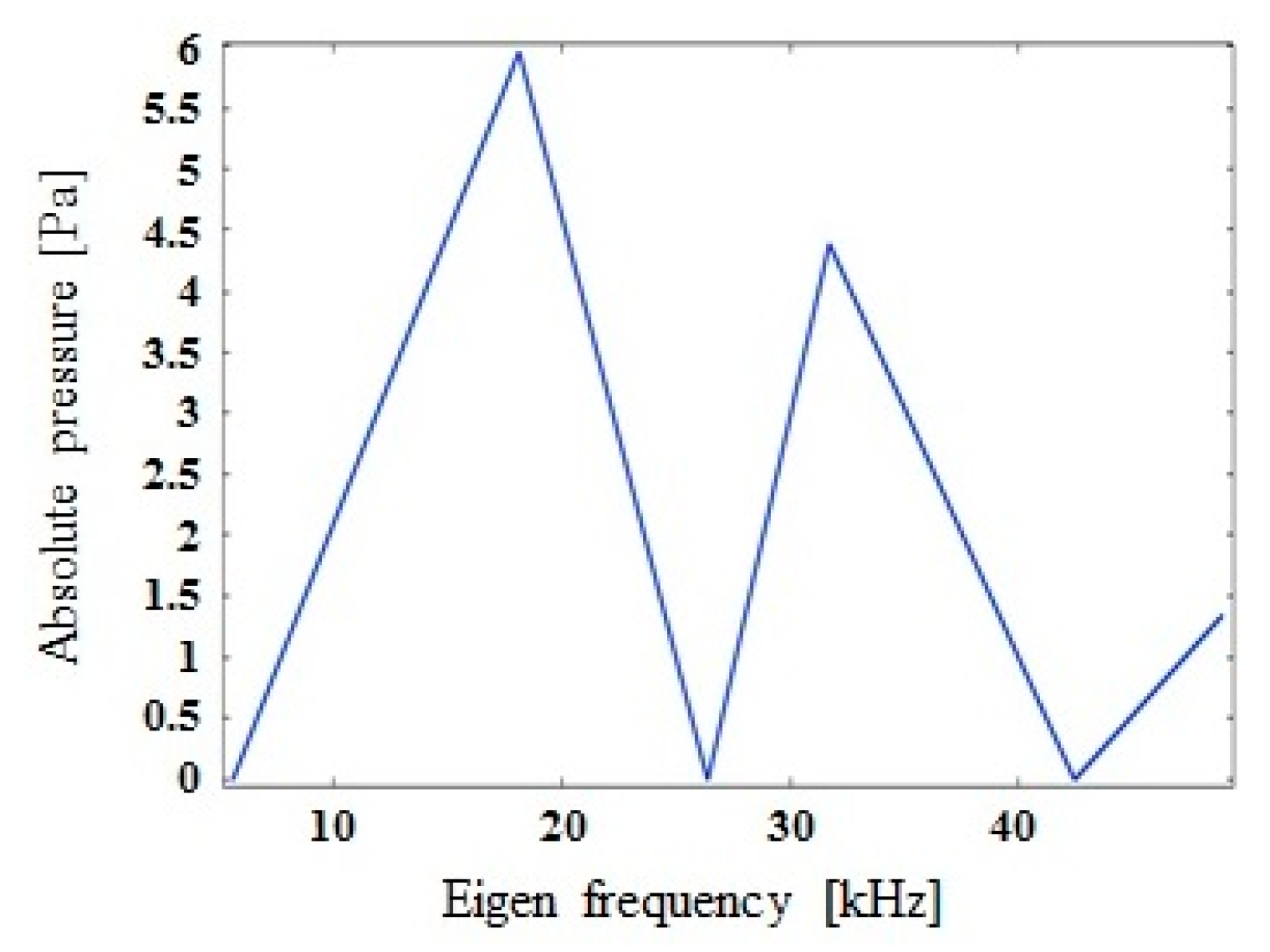Sustainability 15 09225 g003