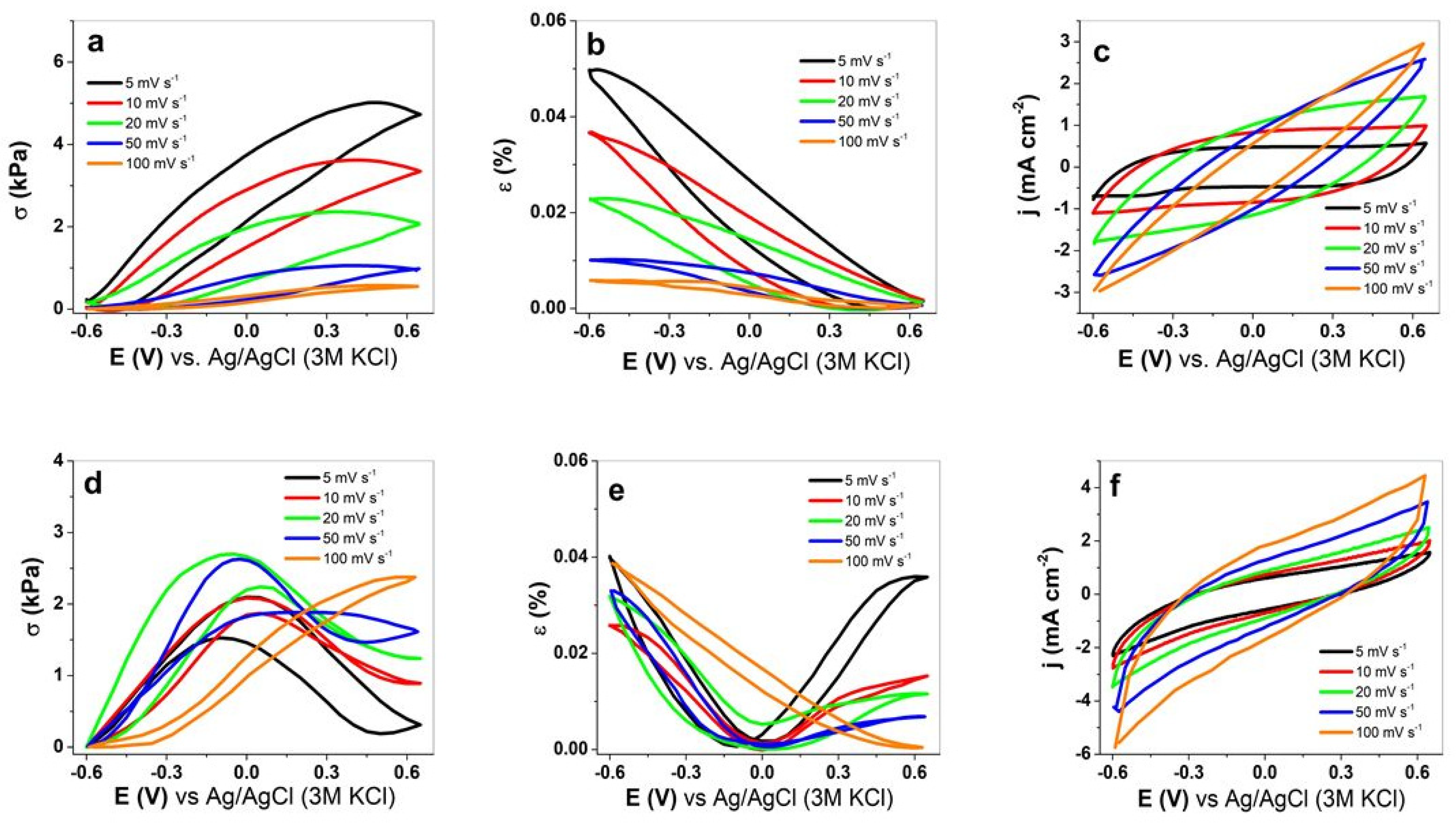 Sustainability 15 09227 g003 Sustainability 15 09227 g003