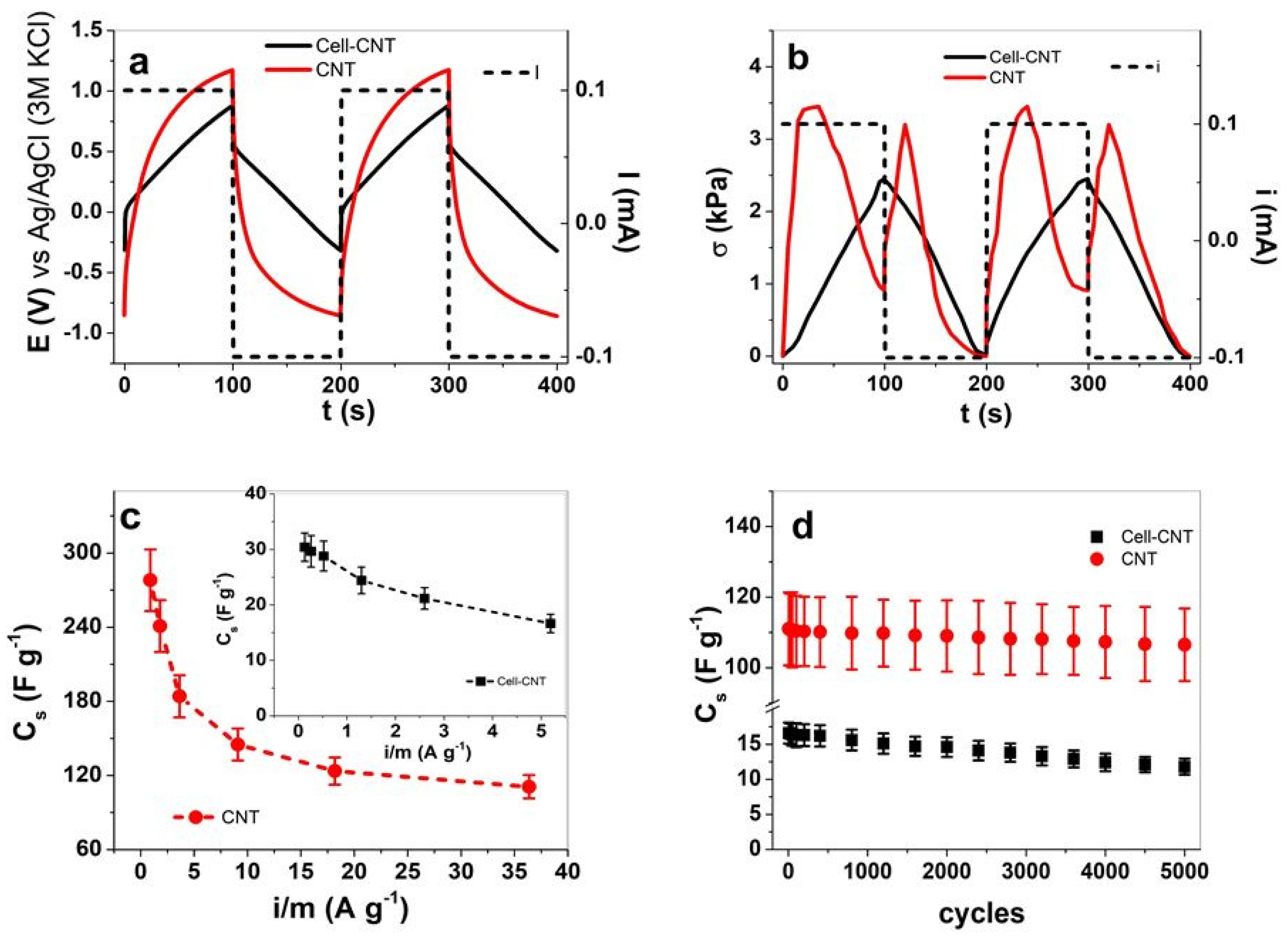 Sustainability 15 09227 g006 Sustainability 15 09227 g006