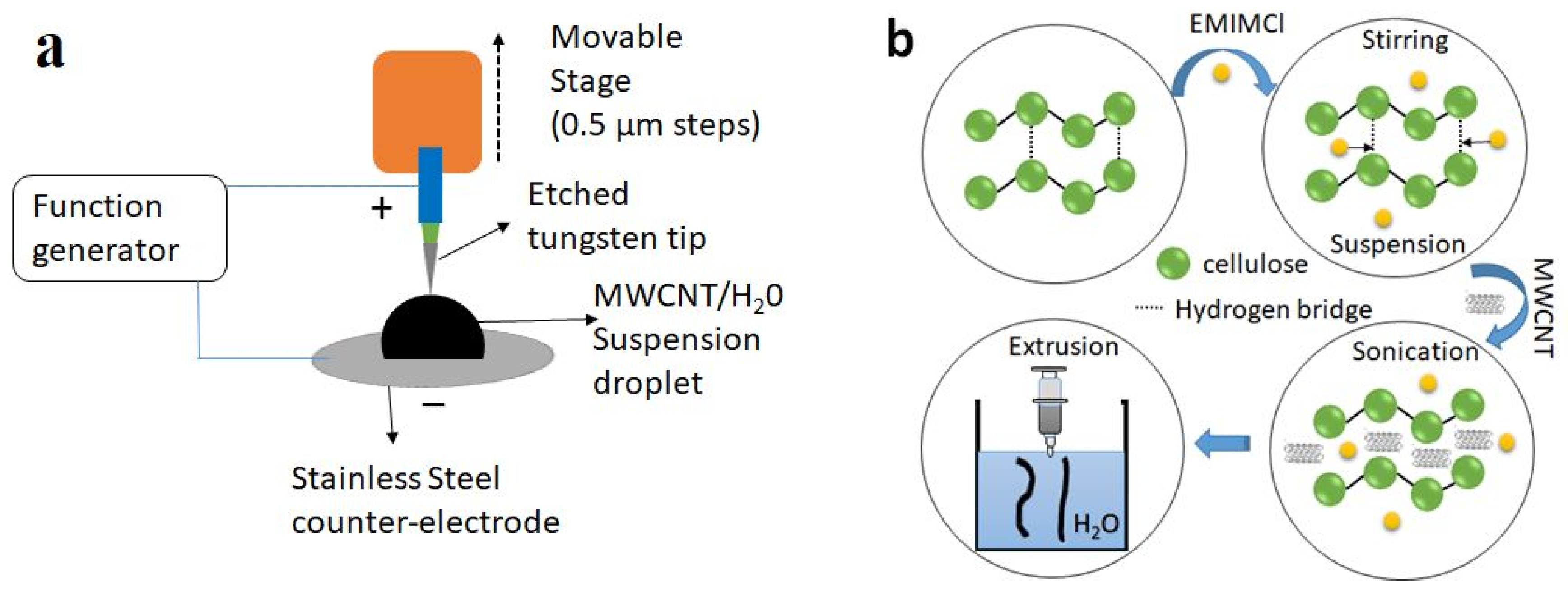 Sustainability 15 09227 sch001 Sustainability 15 09227 sch001