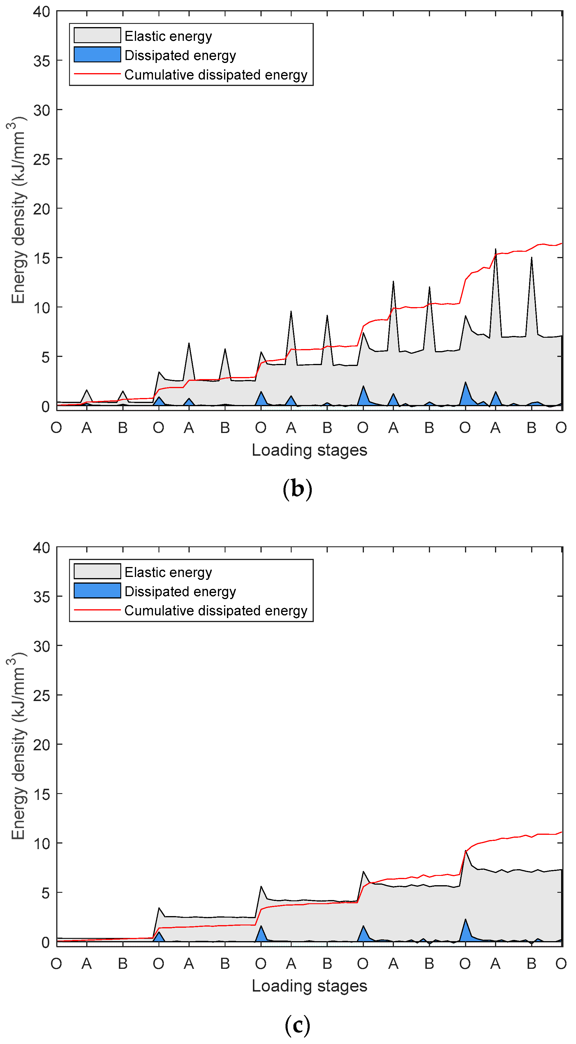 Sustainability 15 09228 g008b