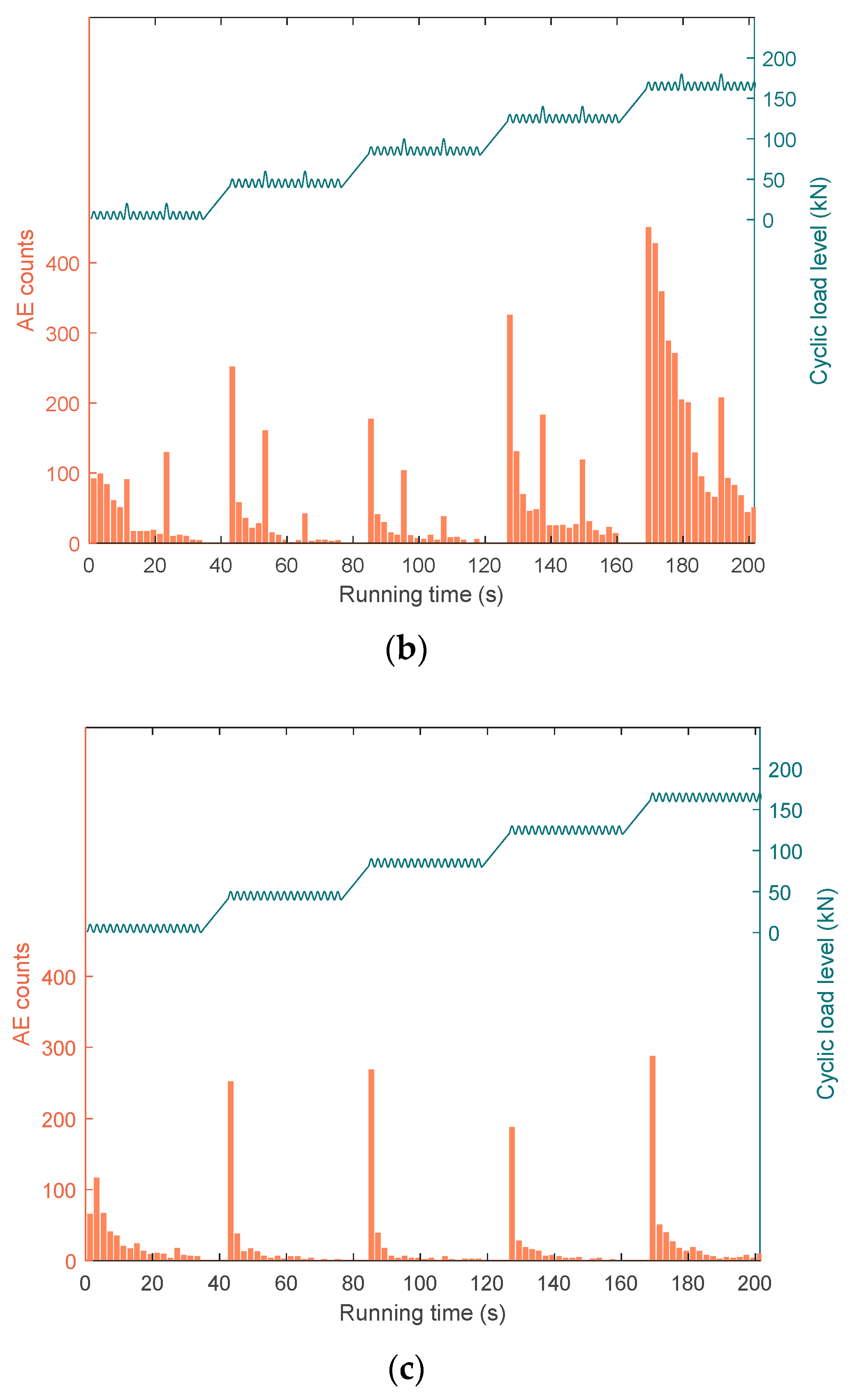Sustainability 15 09228 g009b
