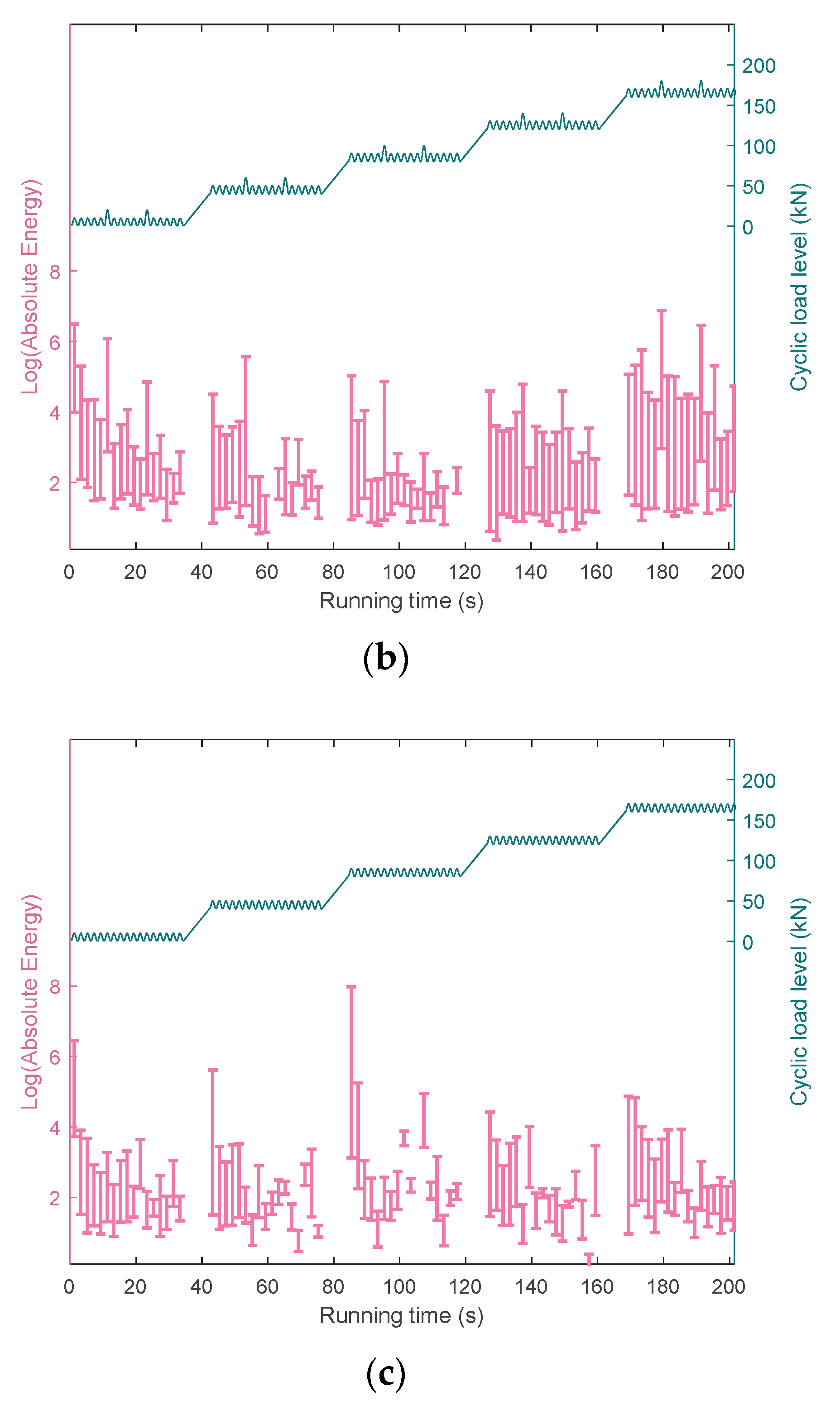 Sustainability 15 09228 g010b