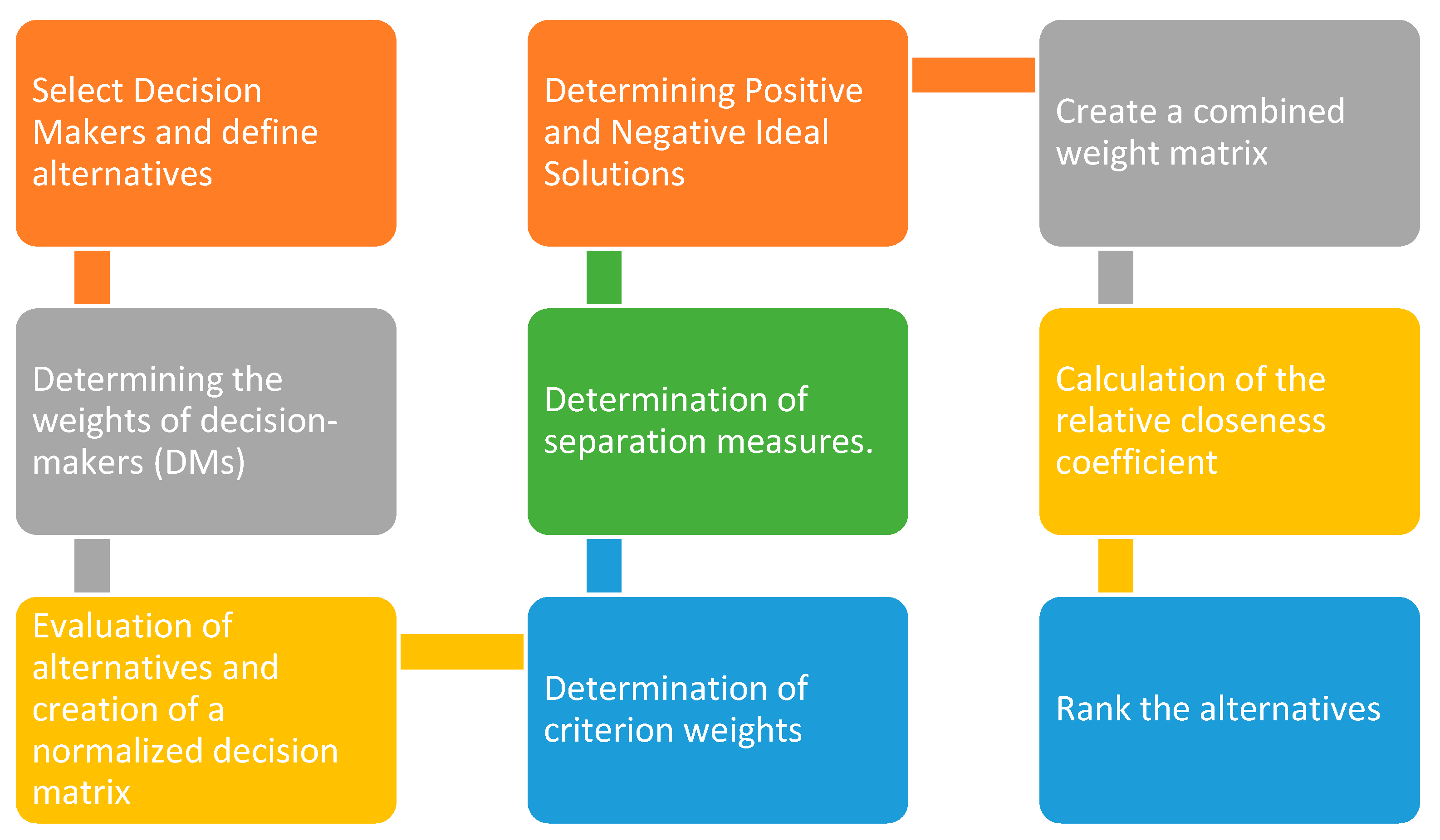 Sustainability 15 09229 g002