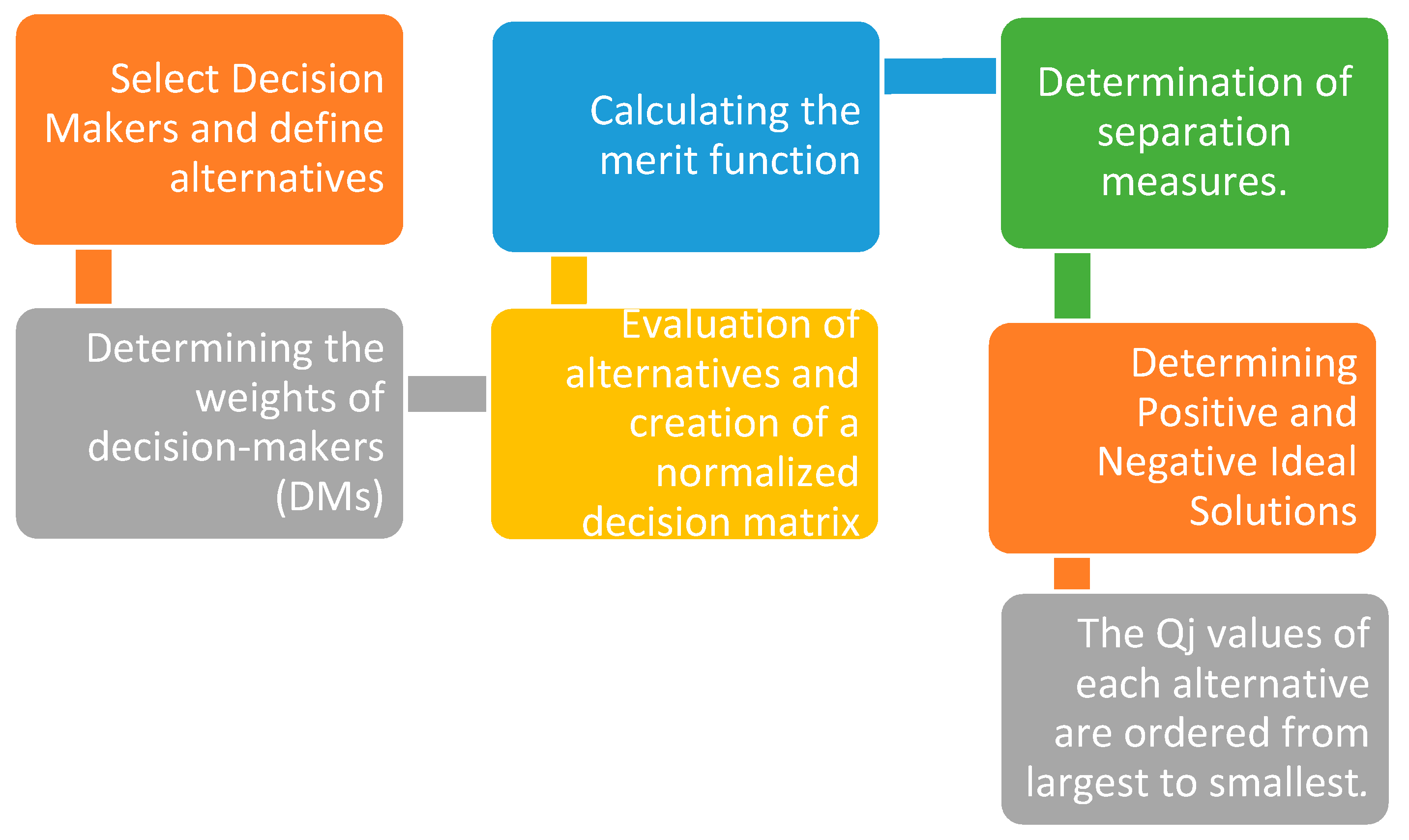 Sustainability 15 09229 g003