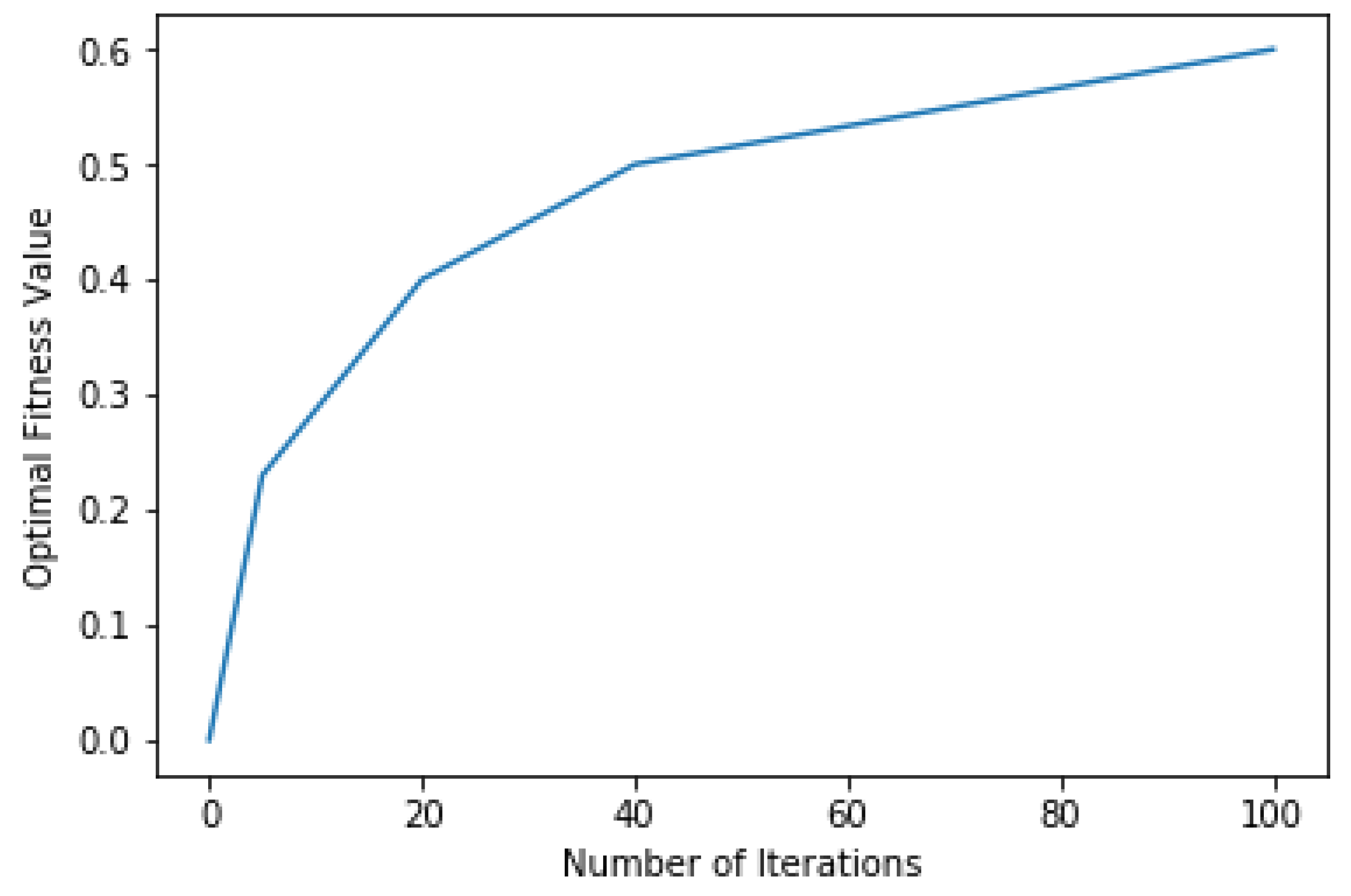 Sustainability 15 09231 g002