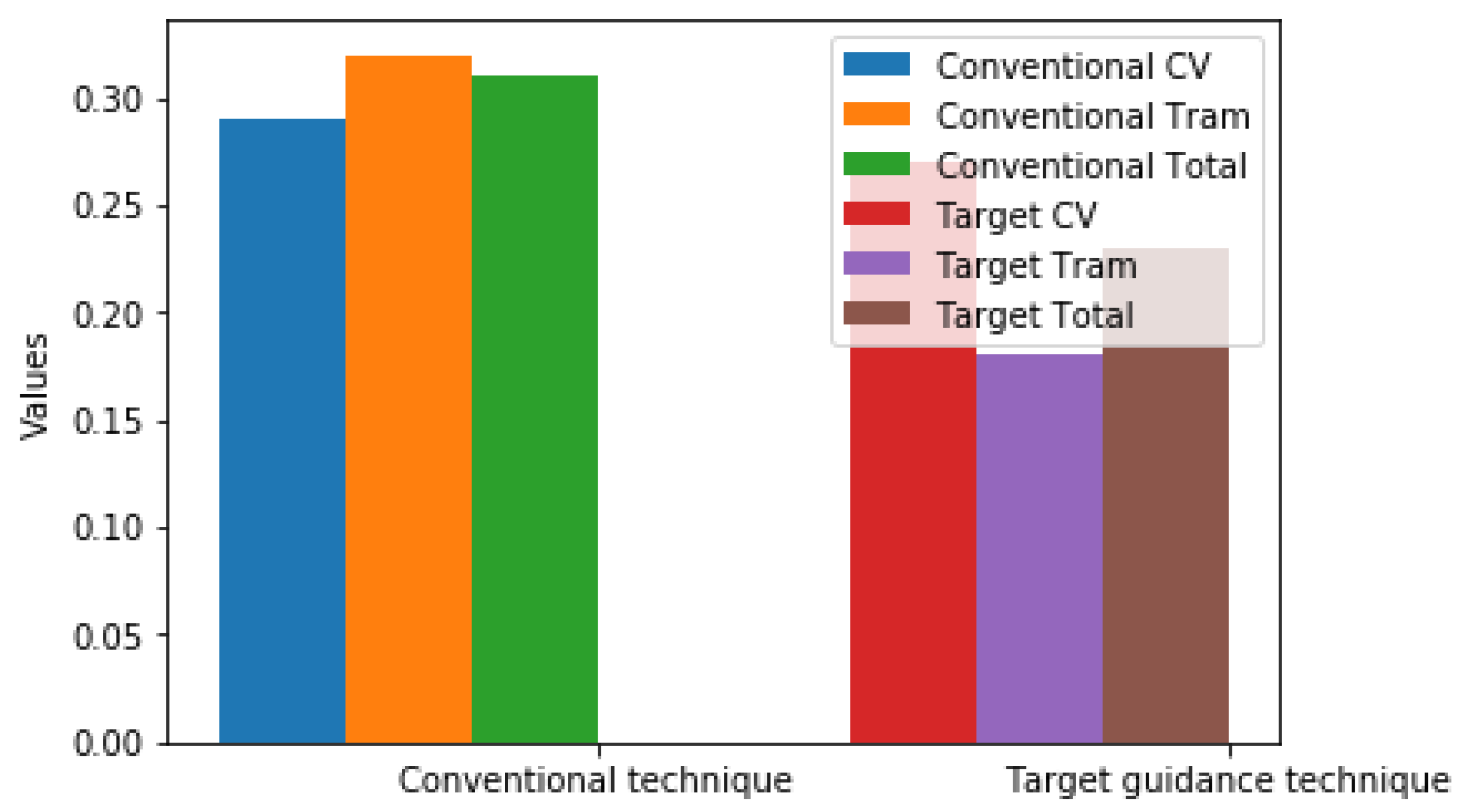 Sustainability 15 09231 g005