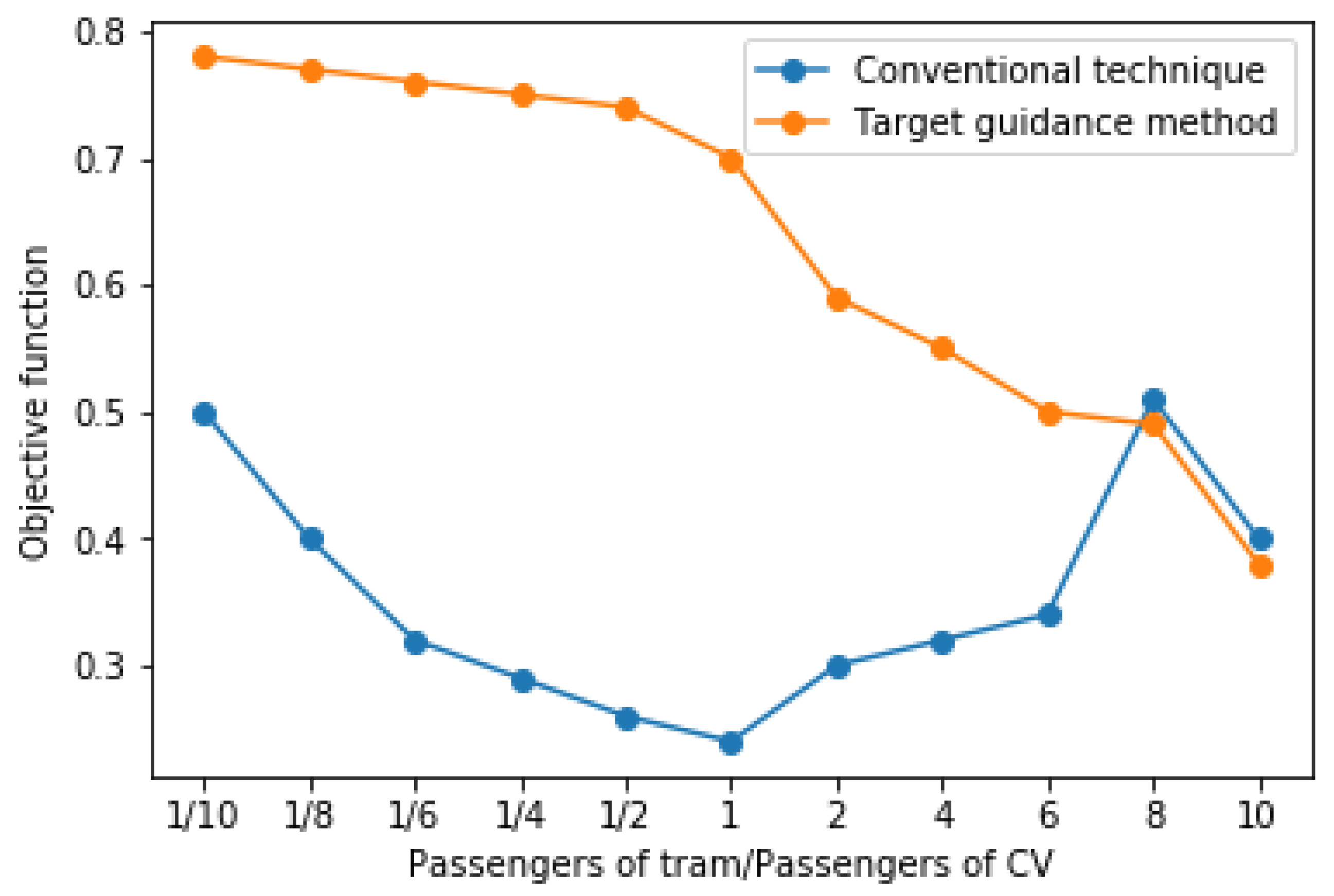 Sustainability 15 09231 g006