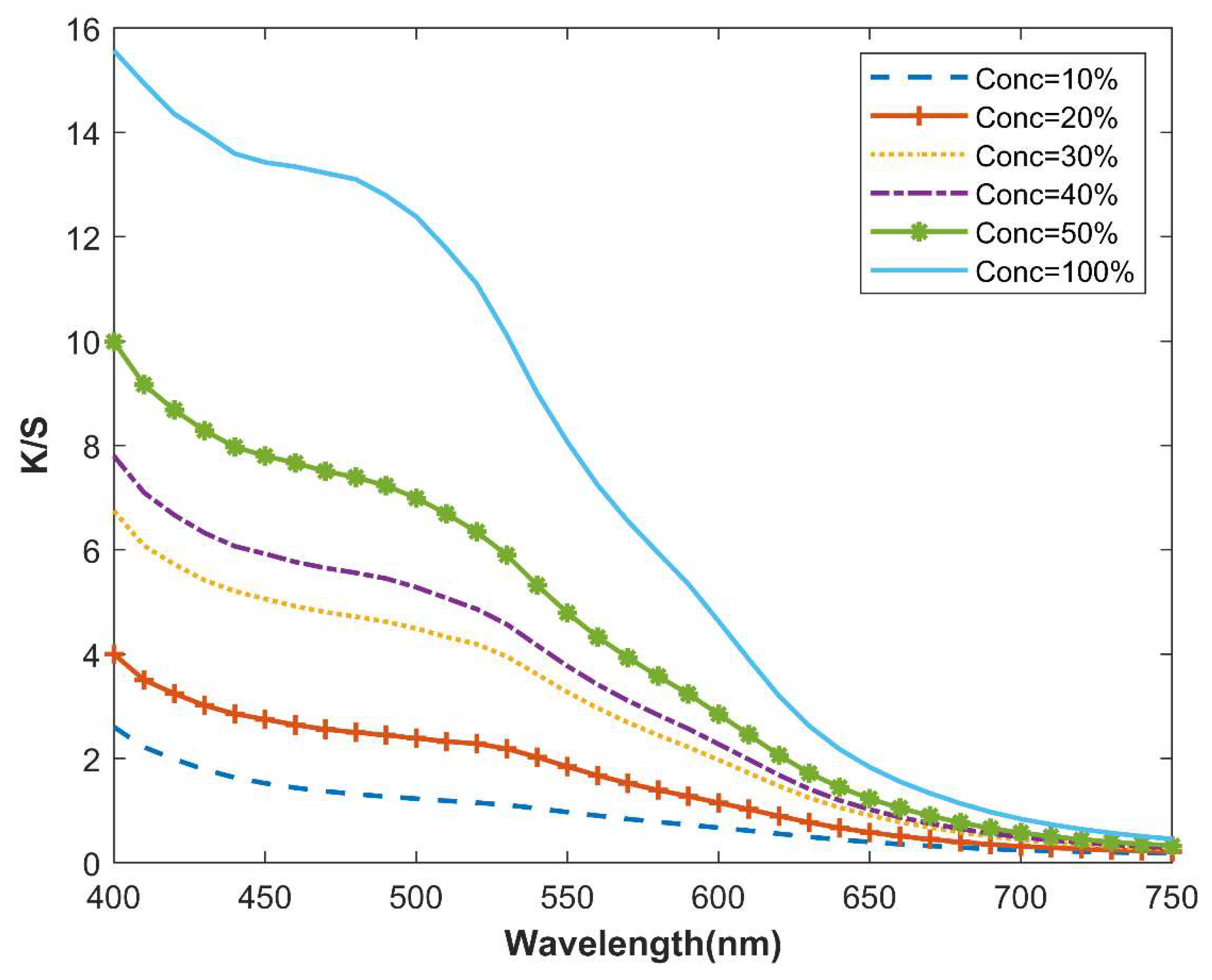 Sustainability 15 09232 g006