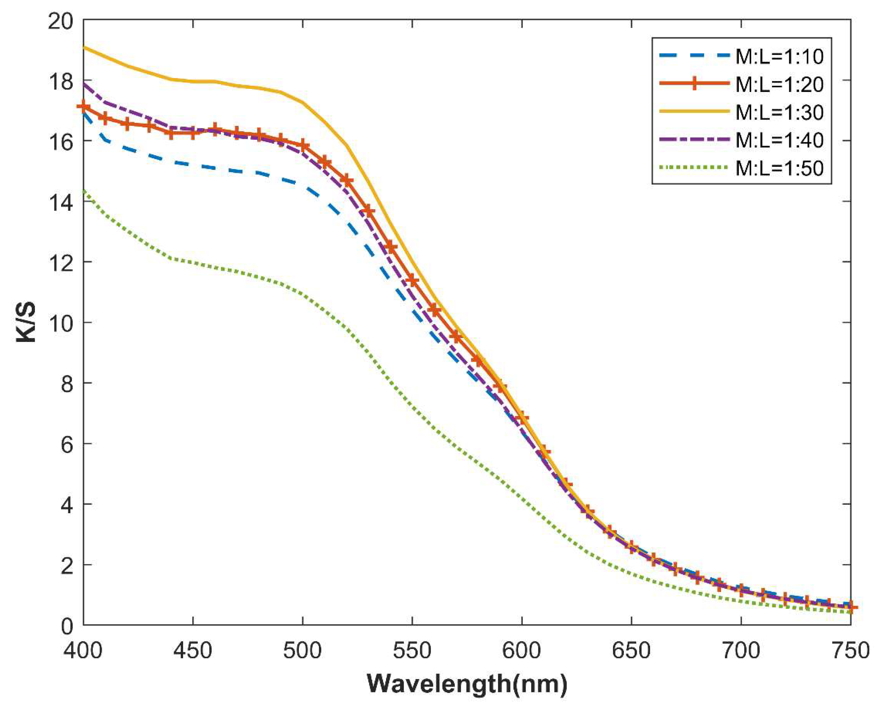 Sustainability 15 09232 g007