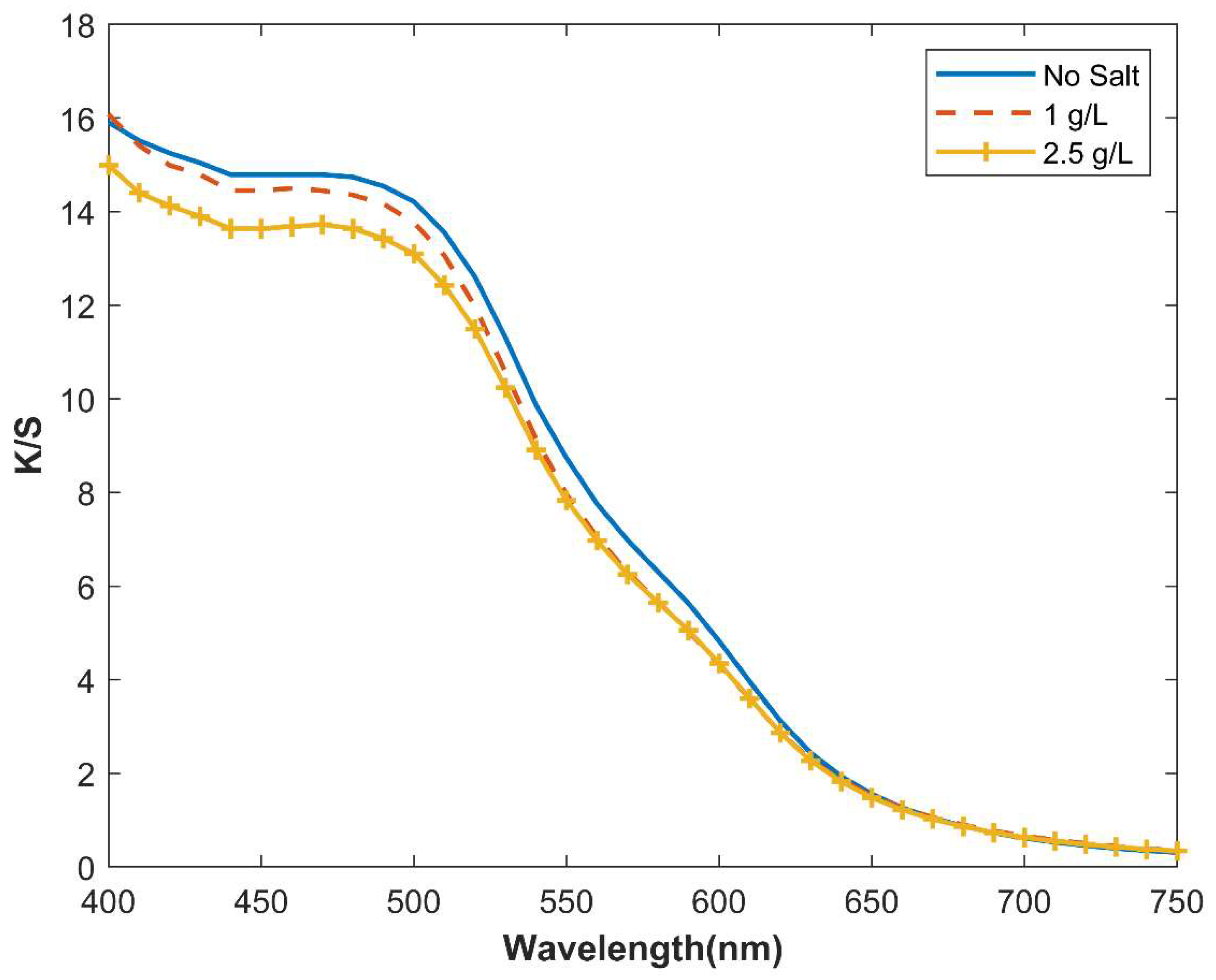 Sustainability 15 09232 g008