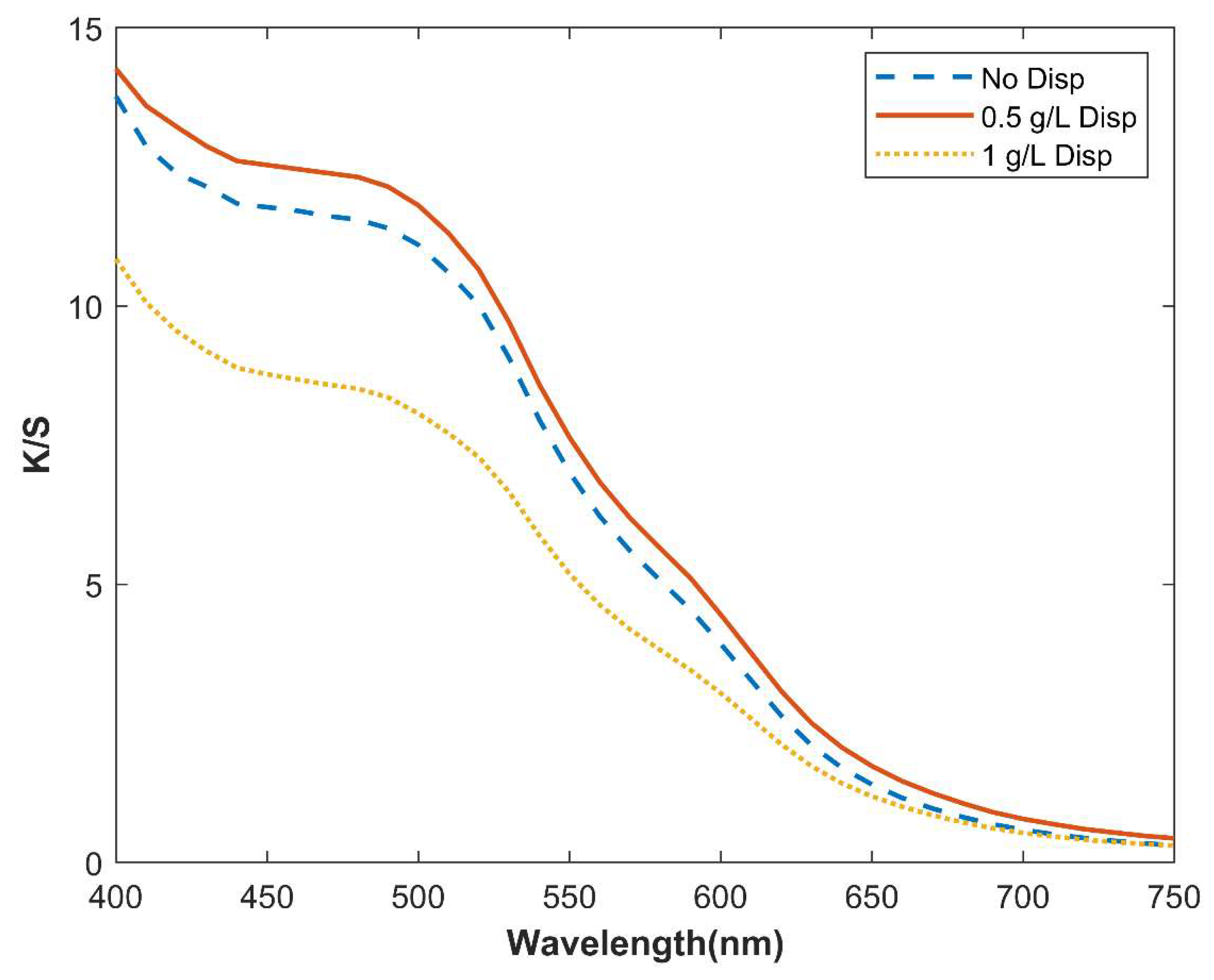 Sustainability 15 09232 g009