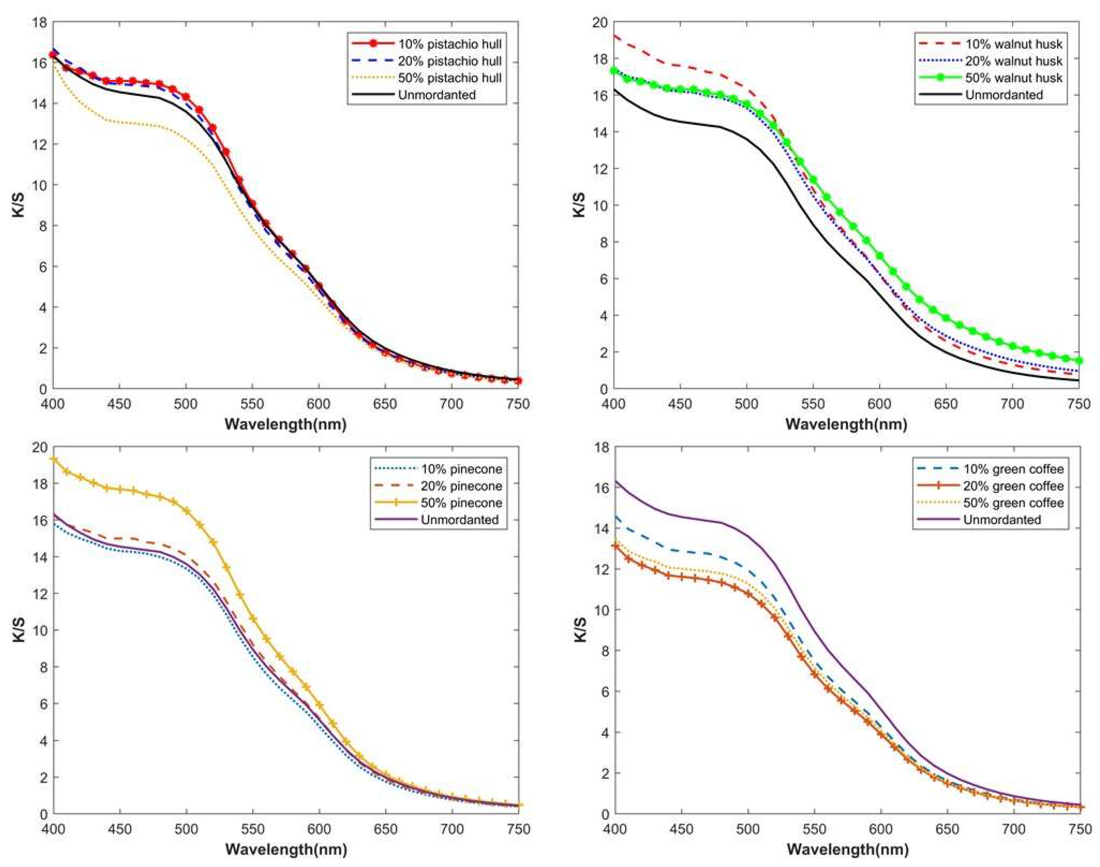 Sustainability 15 09232 g011