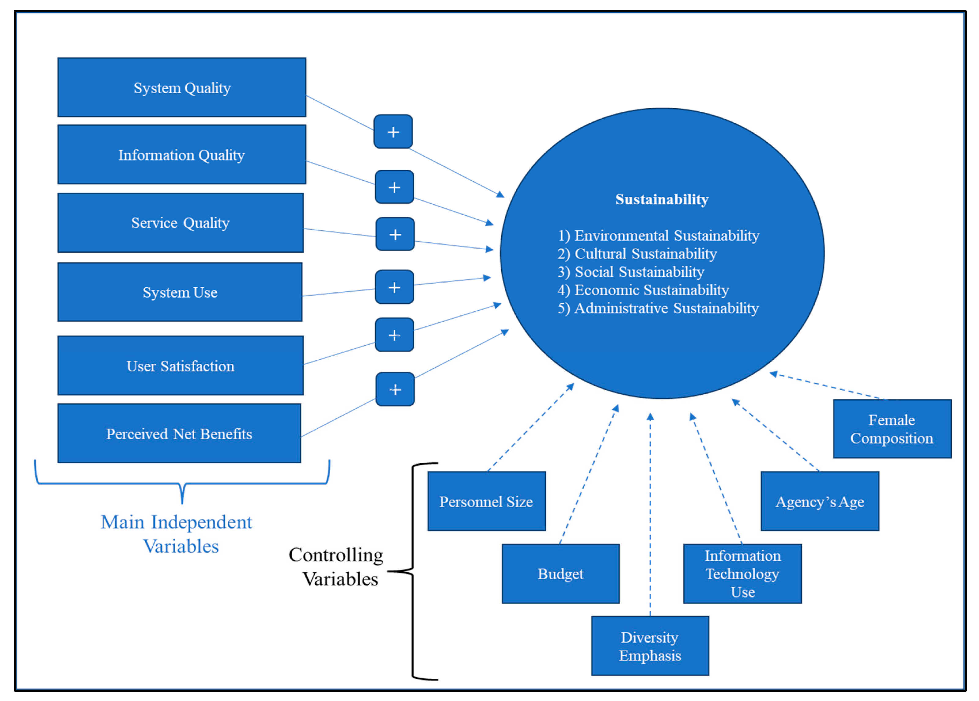 Sustainability 15 09233 g002 Sustainability 15 09233 g002