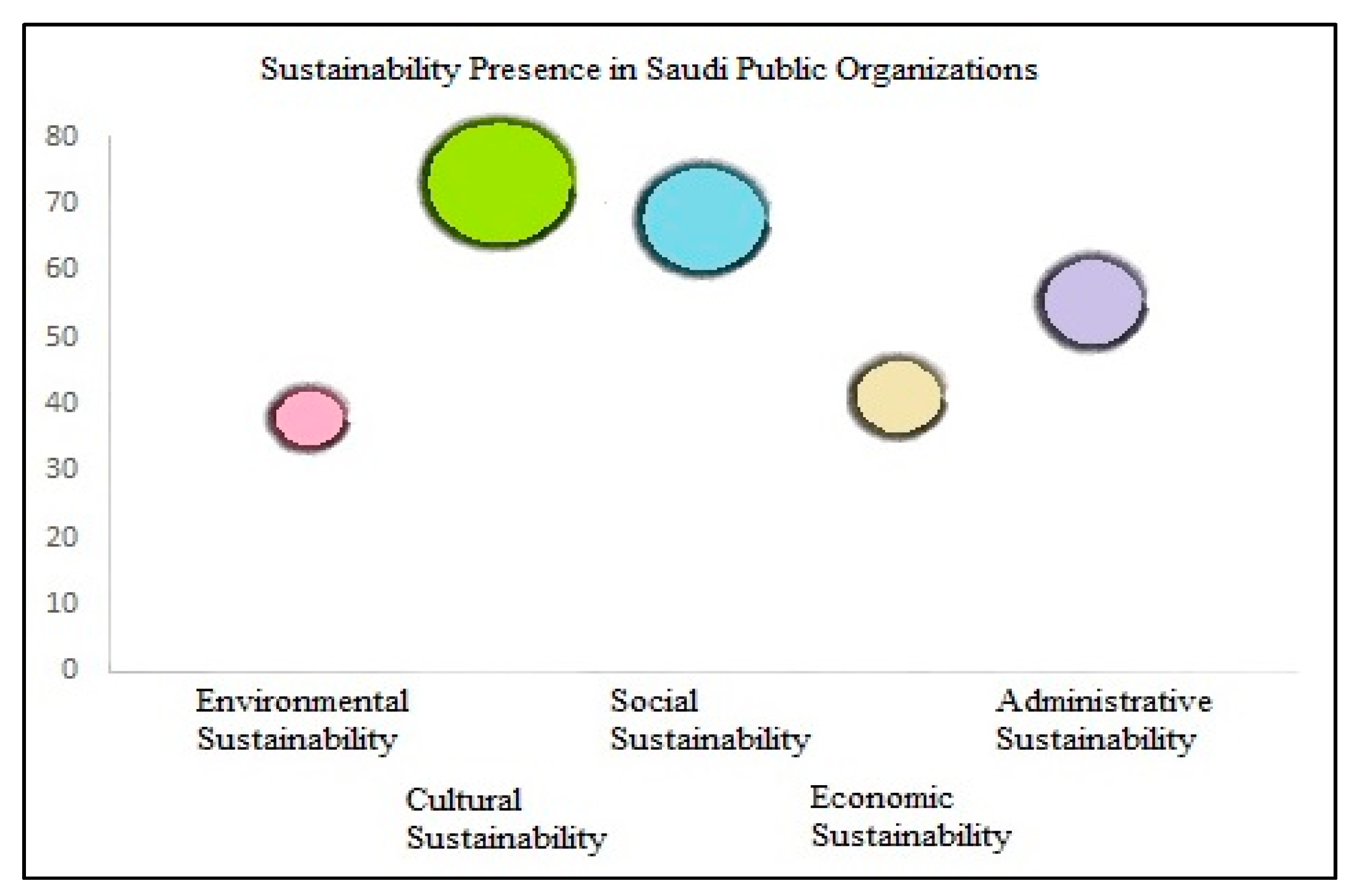 Sustainability 15 09233 g003 Sustainability 15 09233 g003