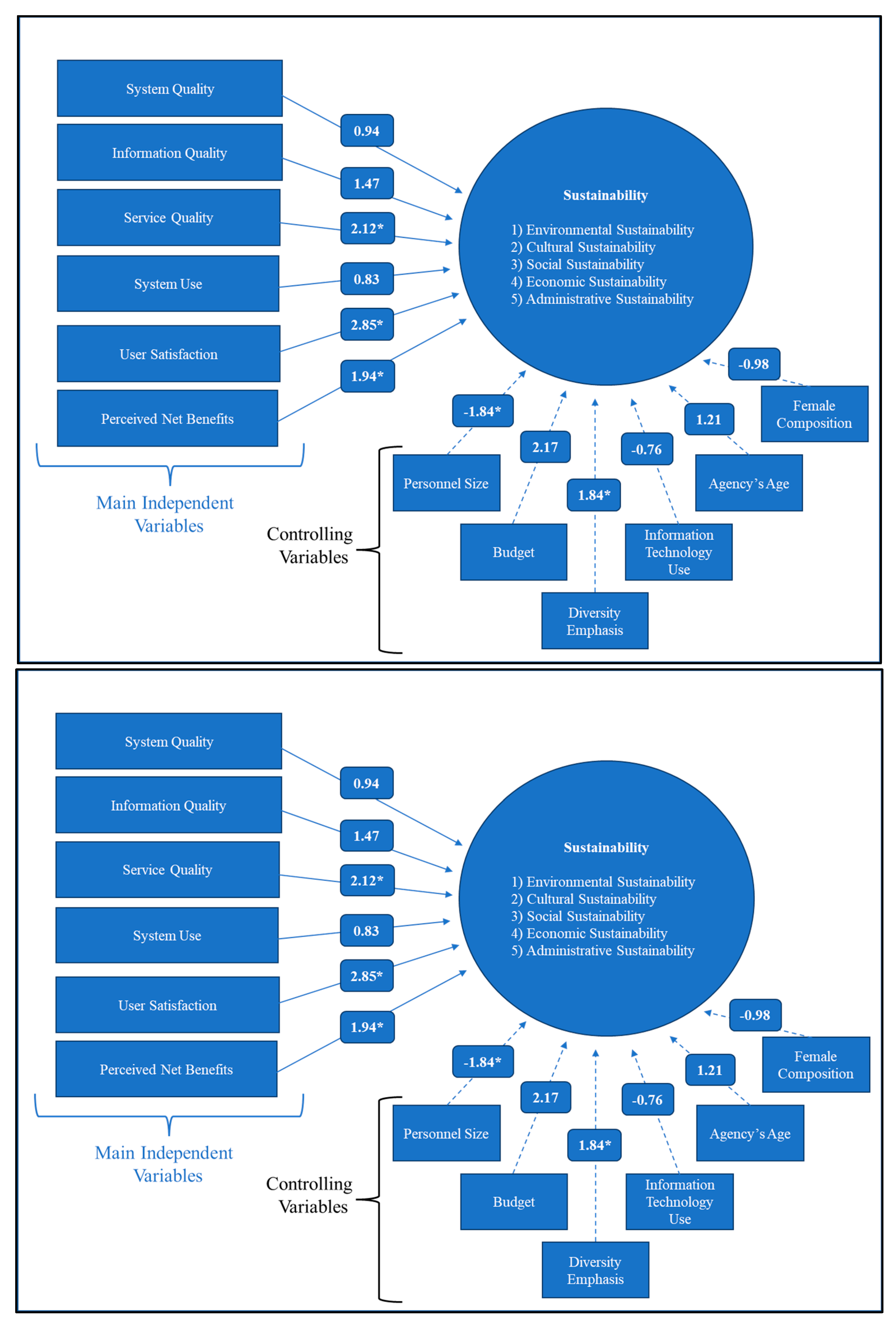 Sustainability 15 09233 g004 Sustainability 15 09233 g004